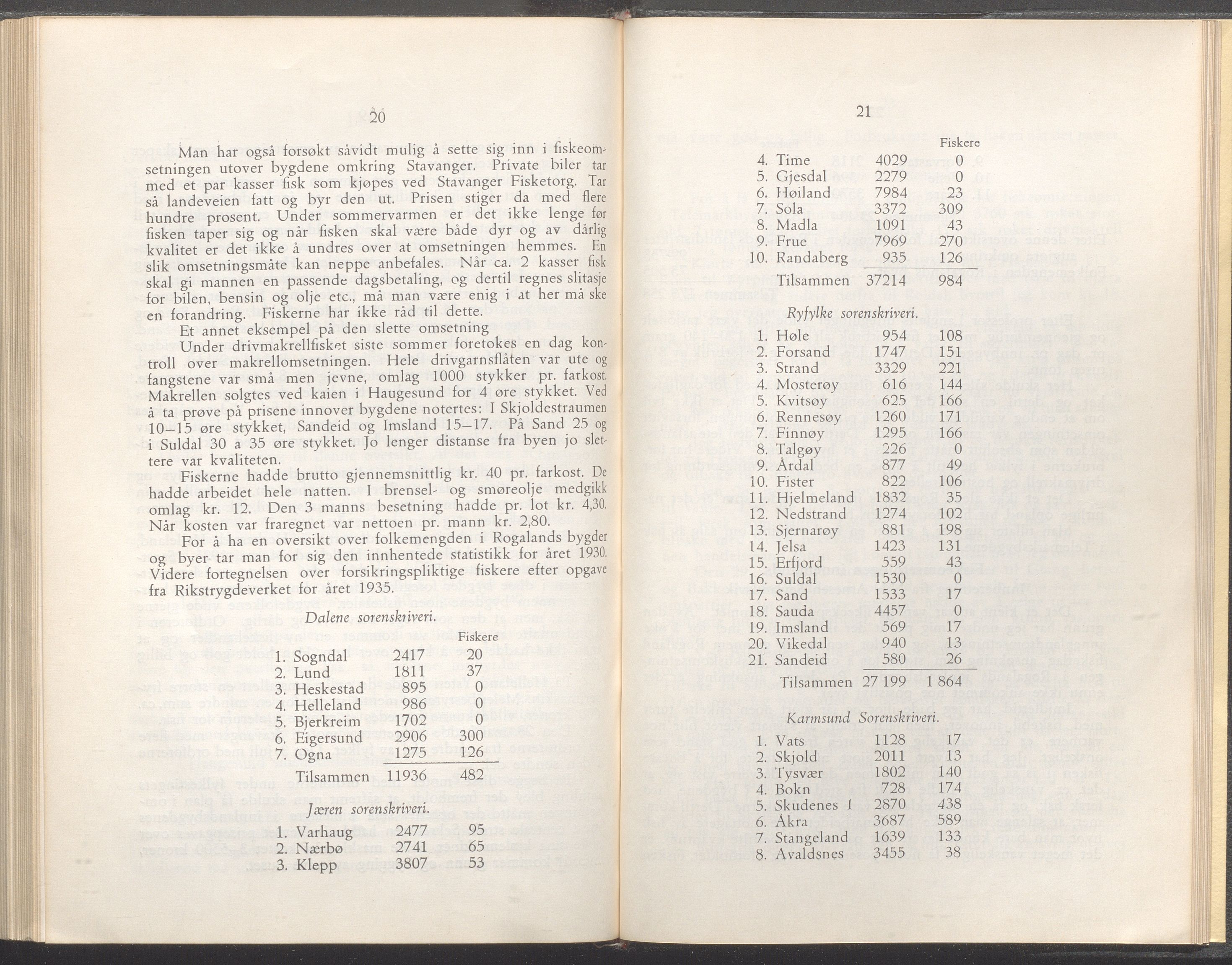 Rogaland fylkeskommune - Fylkesrådmannen , IKAR/A-900/A/Aa/Aaa/L0056: Møtebok , 1937, s. 20-21