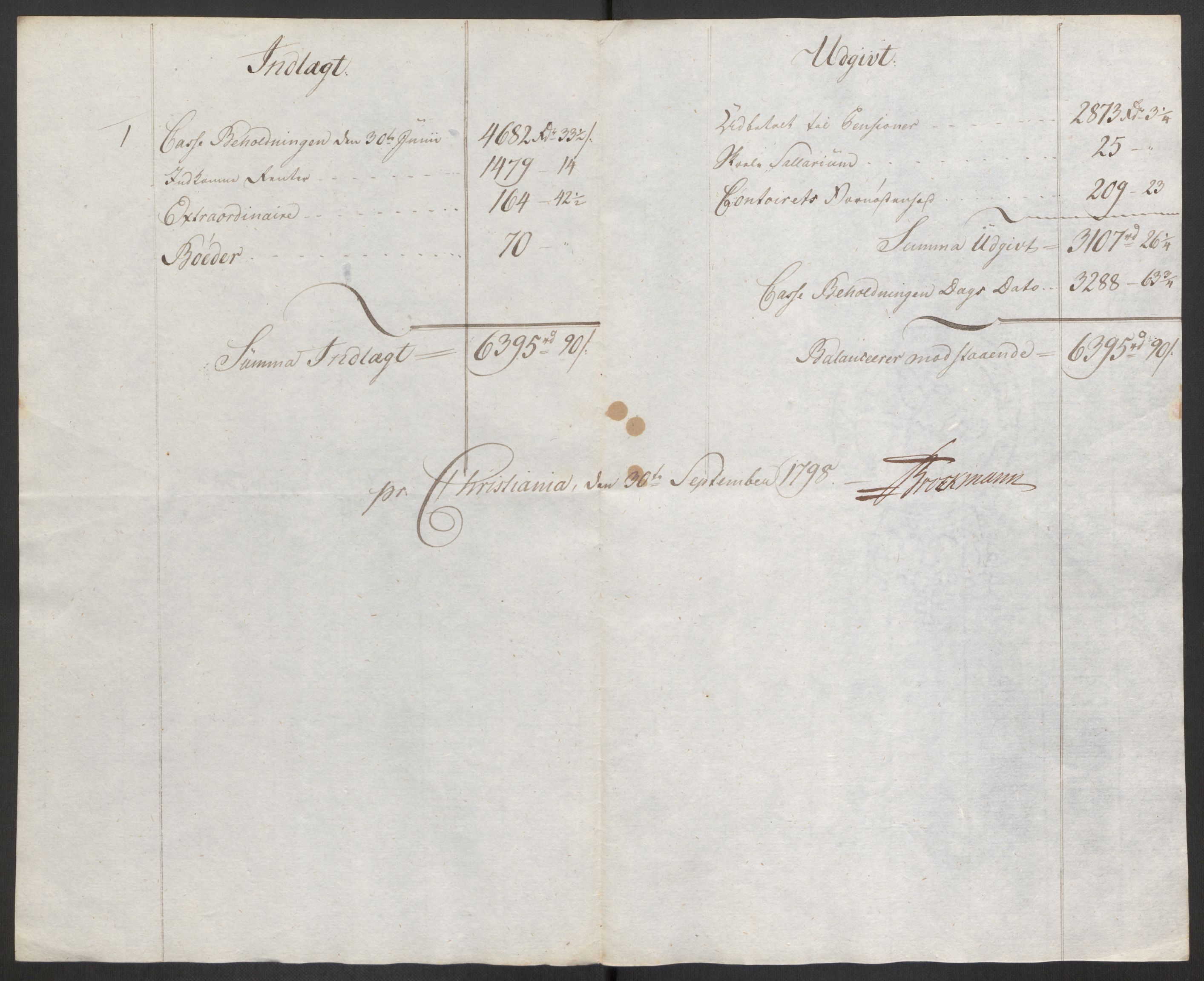 Forsvaret, Den norske kvesthuskasse/krigshospitalkasse, AV/RA-RAFA-1887/F/Fa/L0017: Innkomne brev:, 1782-1807, s. 428