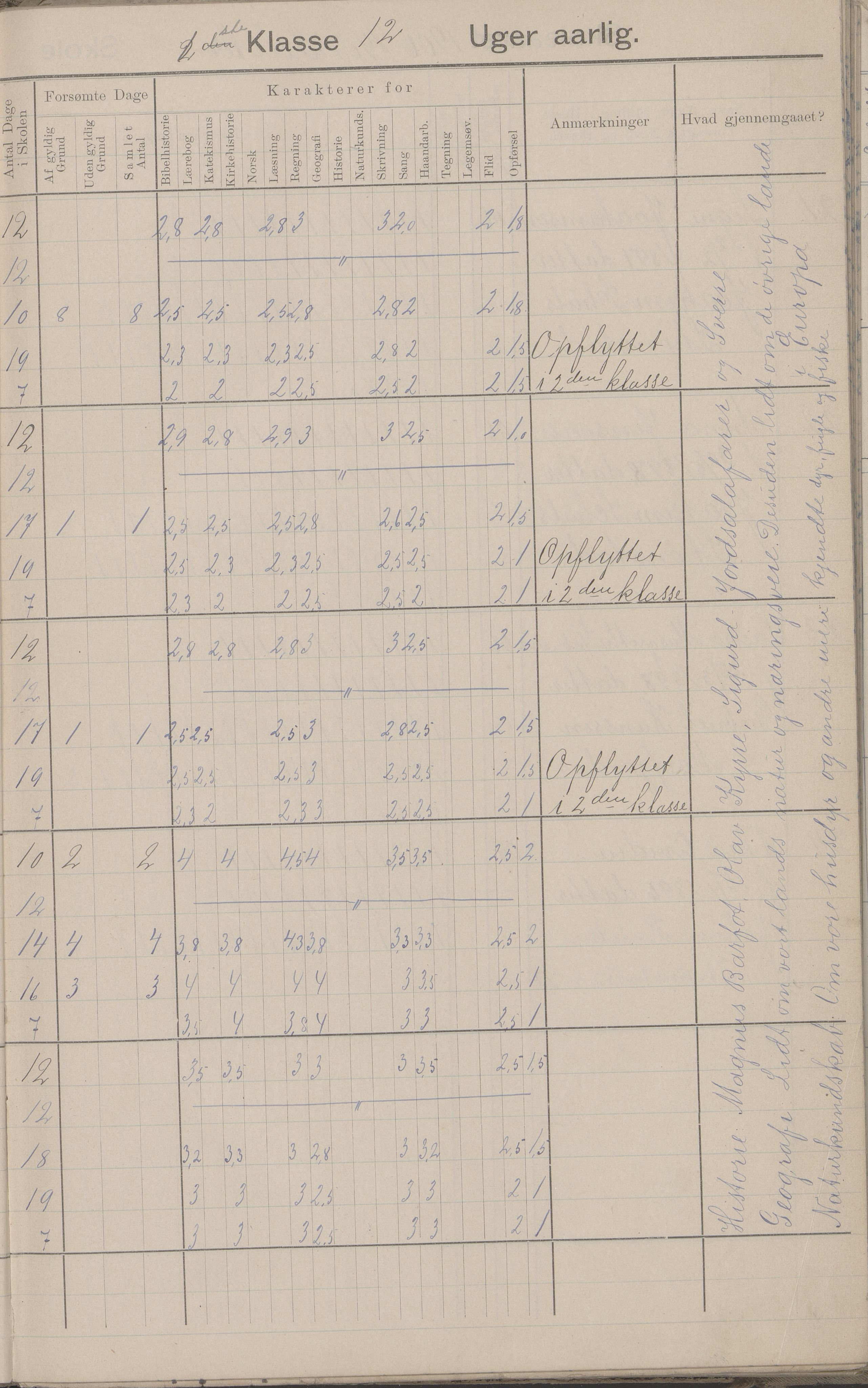 Hadsel kommune. Strønstad skolekrets, AIN/K-18660.510.13/G/L0001: Skoleprotokoll for Strønstad skole - Seloter, 1905-1914