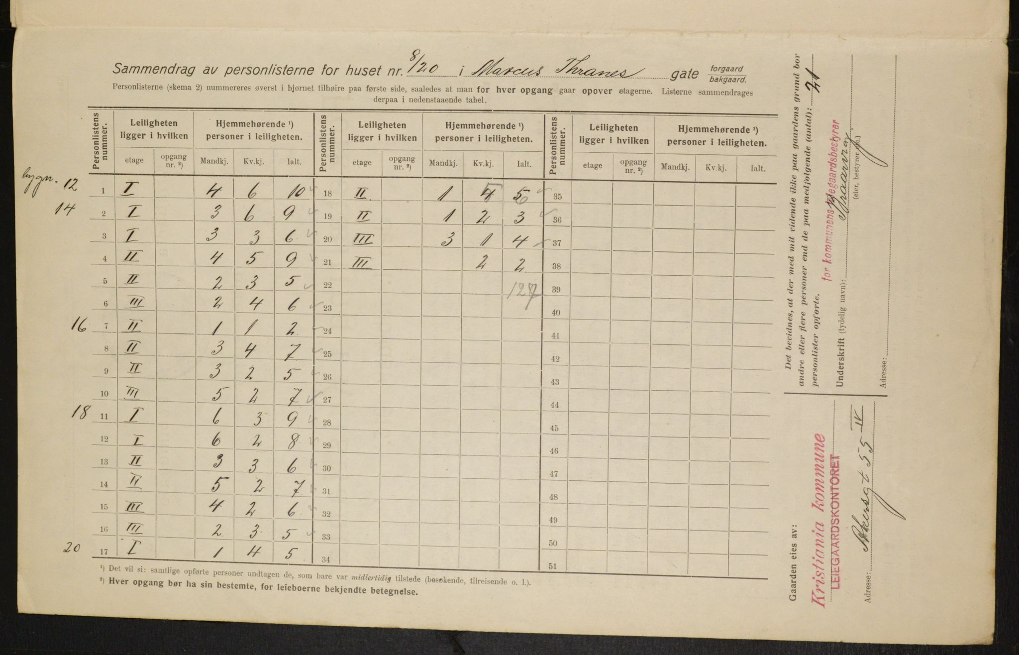 OBA, Kommunal folketelling 1.2.1916 for Kristiania, 1916, s. 61764