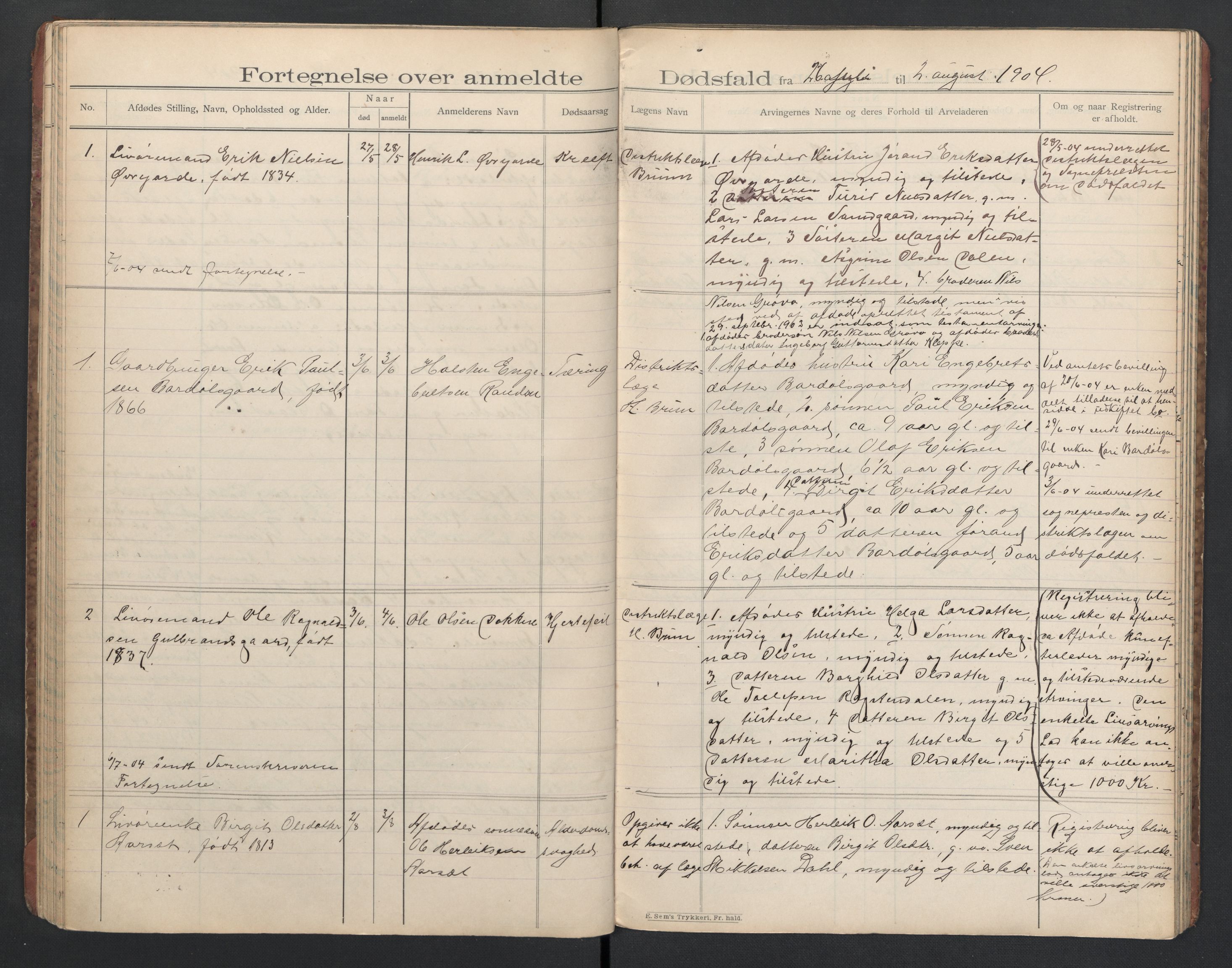 Hol lensmannskontor, SAKO/A-512/H/Ha/L0003: Dødsanmeldelsesprotokoll, 1899-1911