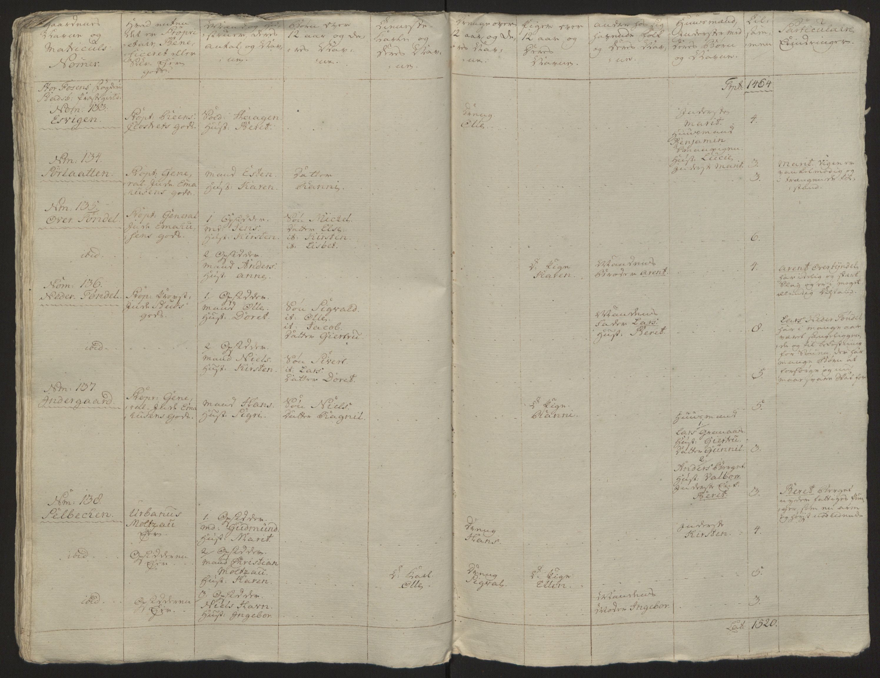 Rentekammeret inntil 1814, Reviderte regnskaper, Fogderegnskap, AV/RA-EA-4092/R57/L3930: Ekstraskatten Fosen, 1762-1763, s. 337