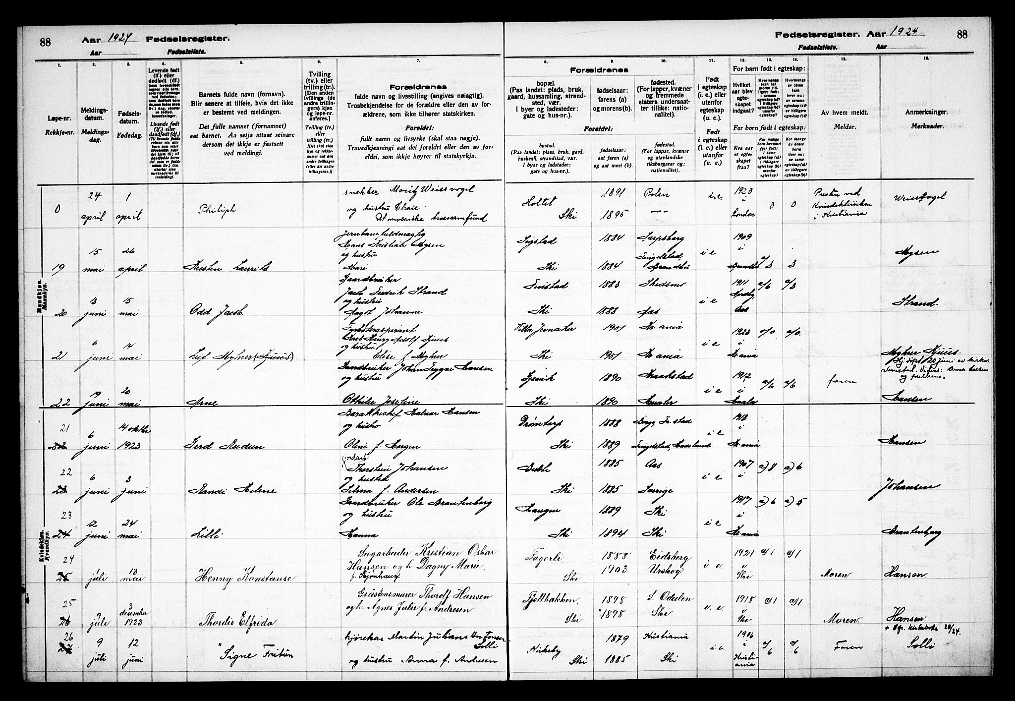 Kråkstad prestekontor Kirkebøker, AV/SAO-A-10125a/J/Jb/L0001: Fødselsregister nr. II 1, 1916-1936, s. 88