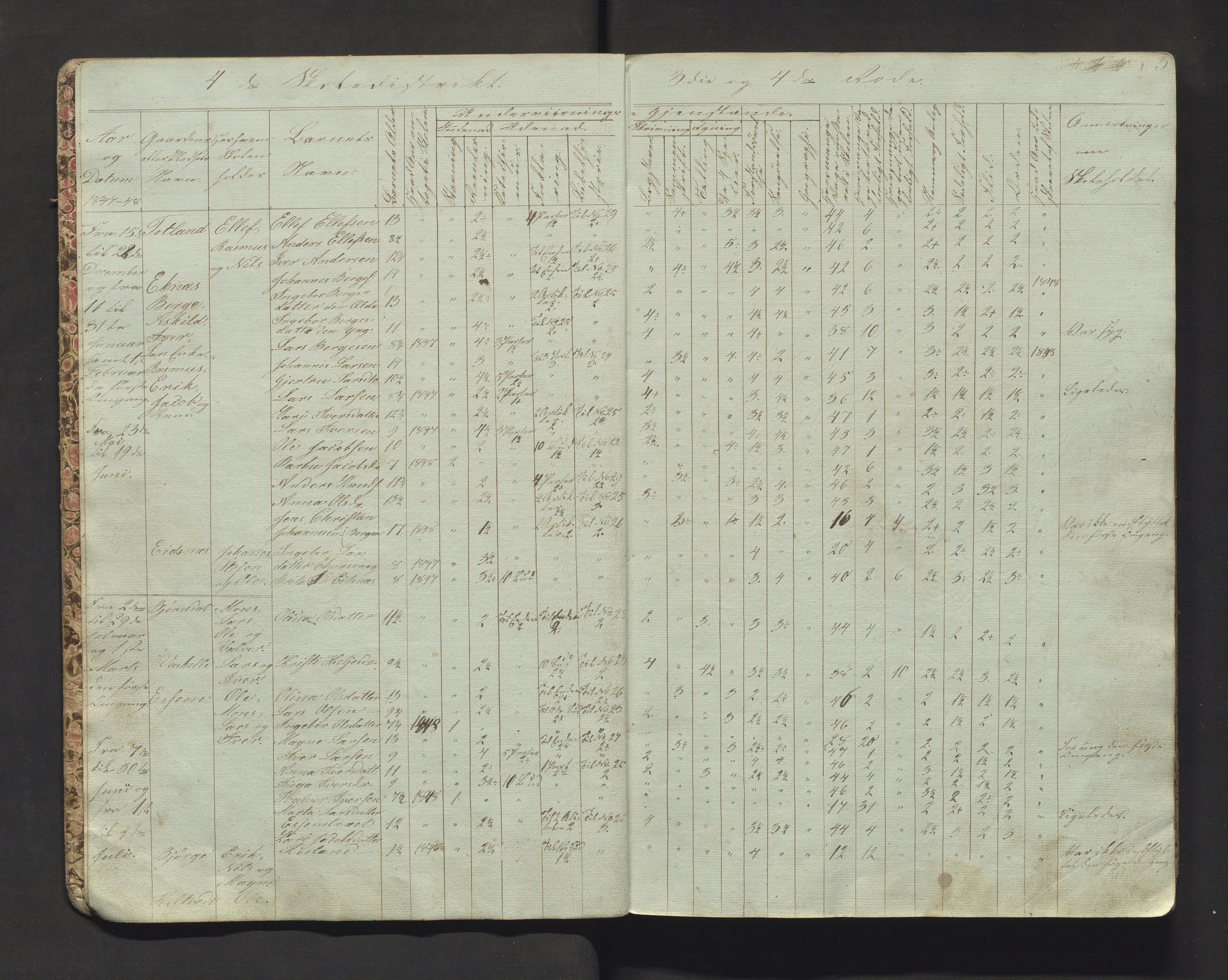 Hosanger kommune. Barneskulane, IKAH/1253a-231/F/Fb/L0005: Skuleprotokoll for 4. skuledistrikt i Hosanger prestegjeld, 1847-1862