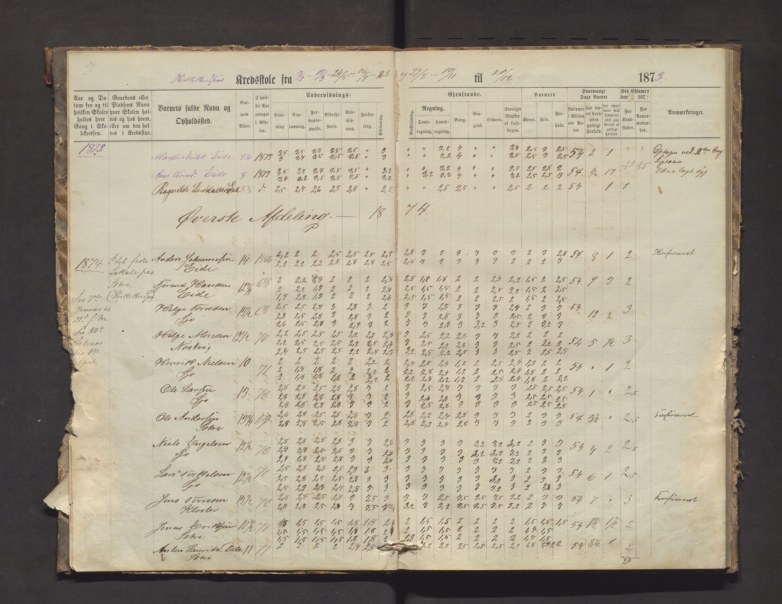 Fjelberg kommune. Barneskulane, IKAH/1213-231/F/Fb/L0003: Skuleprotokoll for Huglo, Kyrkjekrinsen og Sætre krinsar, 1873-1884