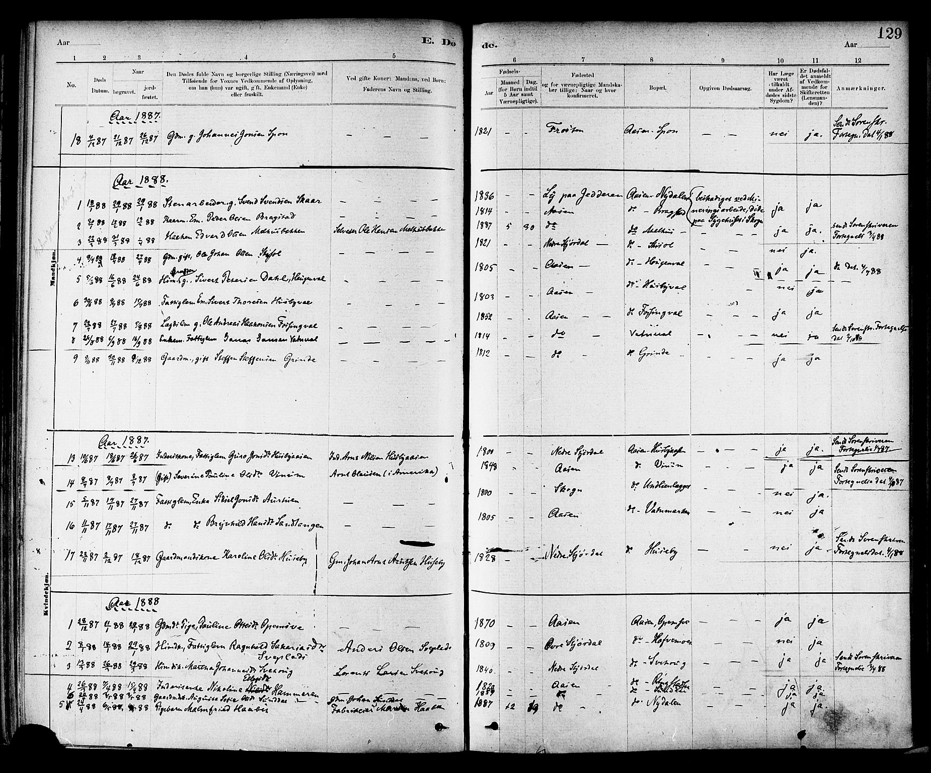 Ministerialprotokoller, klokkerbøker og fødselsregistre - Nord-Trøndelag, SAT/A-1458/714/L0130: Ministerialbok nr. 714A01, 1878-1895, s. 129