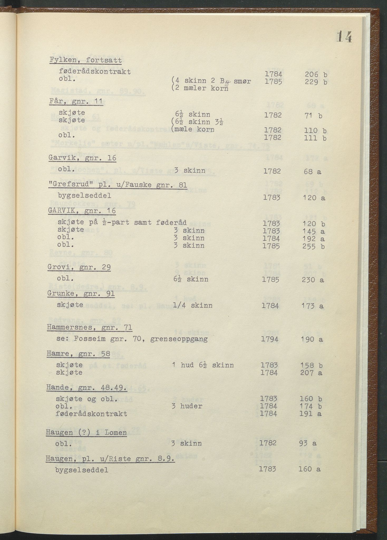 Statsarkivet i Hamar, AV/SAH-SAH-001/H/Hb/L0001/0003: Egne registre og hjelpemidler / Register til pantebok 9 (1780 - 1803) ved Hadeland, Land og Valdres sorenskriveri , 1780-1786, s. 14