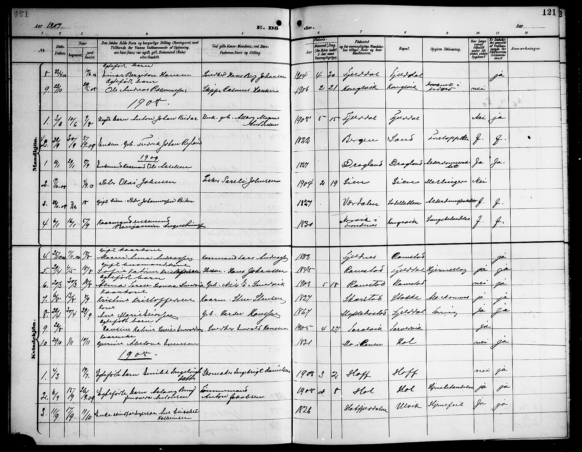 Ministerialprotokoller, klokkerbøker og fødselsregistre - Nordland, AV/SAT-A-1459/865/L0932: Klokkerbok nr. 865C04, 1901-1917, s. 121