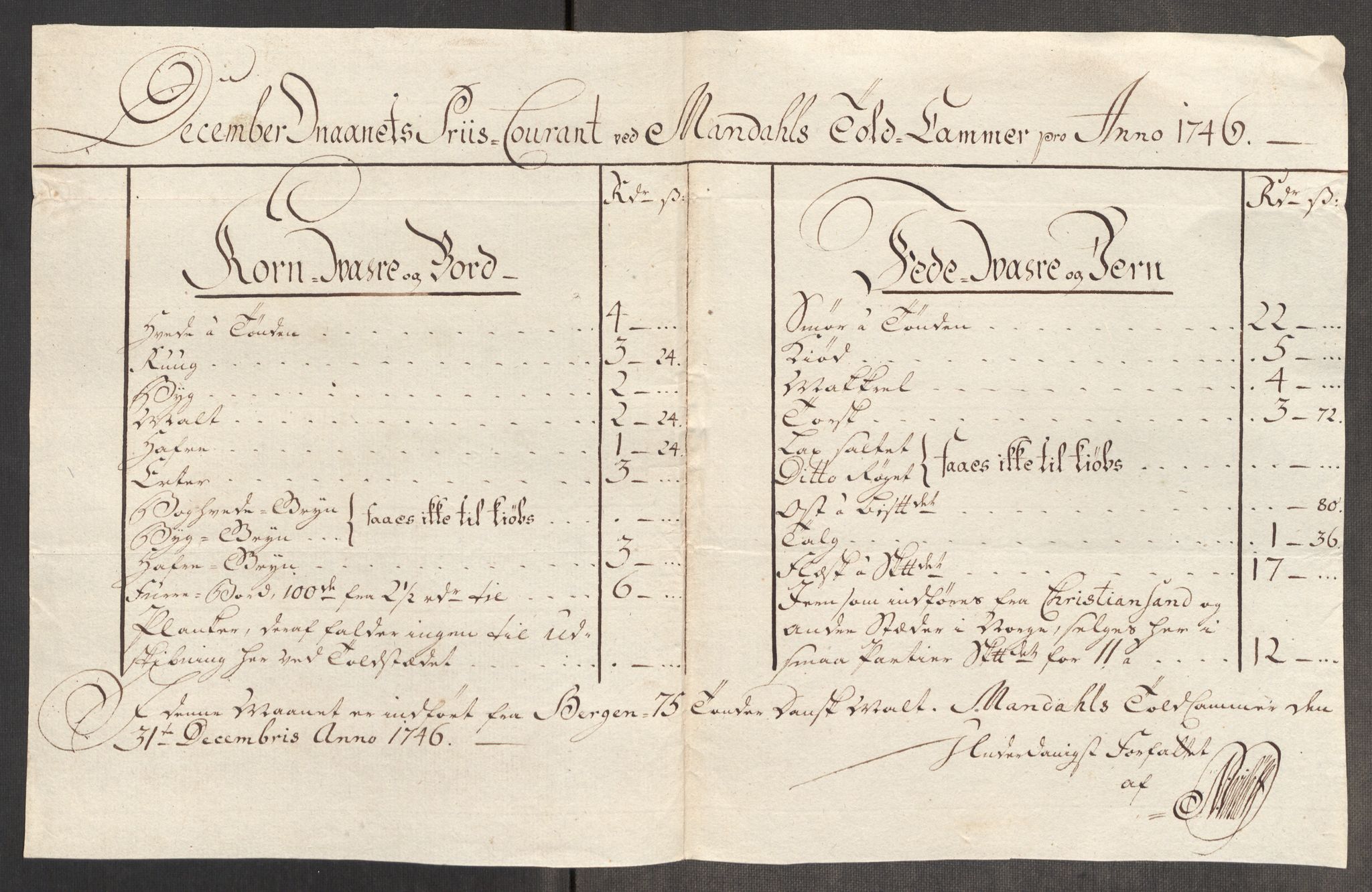 Rentekammeret inntil 1814, Realistisk ordnet avdeling, AV/RA-EA-4070/Oe/L0003: [Ø1]: Priskuranter, 1745-1748, s. 438