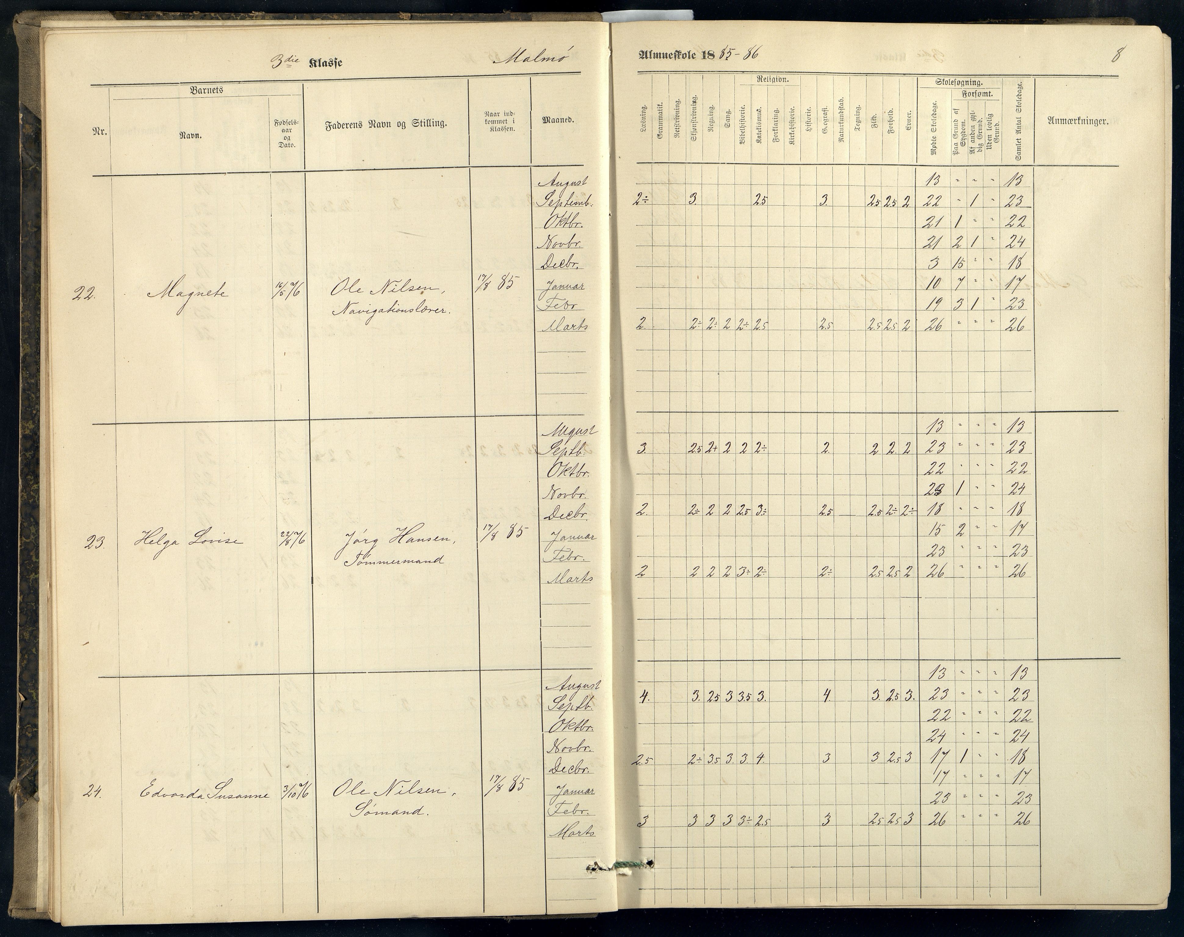 Mandal By - Mandal Allmueskole/Folkeskole/Skole, ARKSOR/1002MG551/H/L0021: Skoleprotokoll, 1885-1898