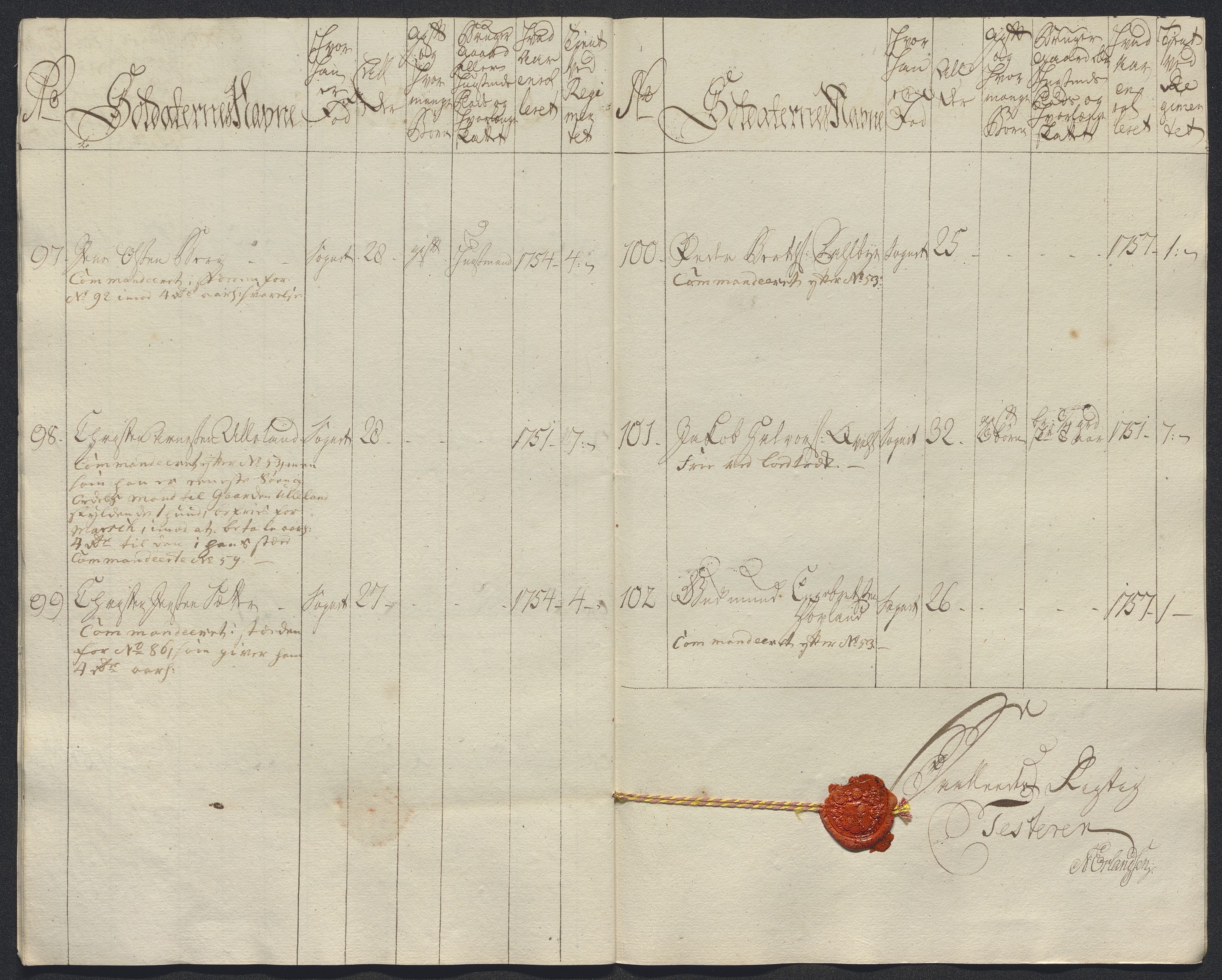 Kommanderende general (KG I) med Det norske krigsdirektorium, AV/RA-EA-5419/E/Ec/L0021: Ruller over nedkommanderte mannskap, 1758-1762, s. 84