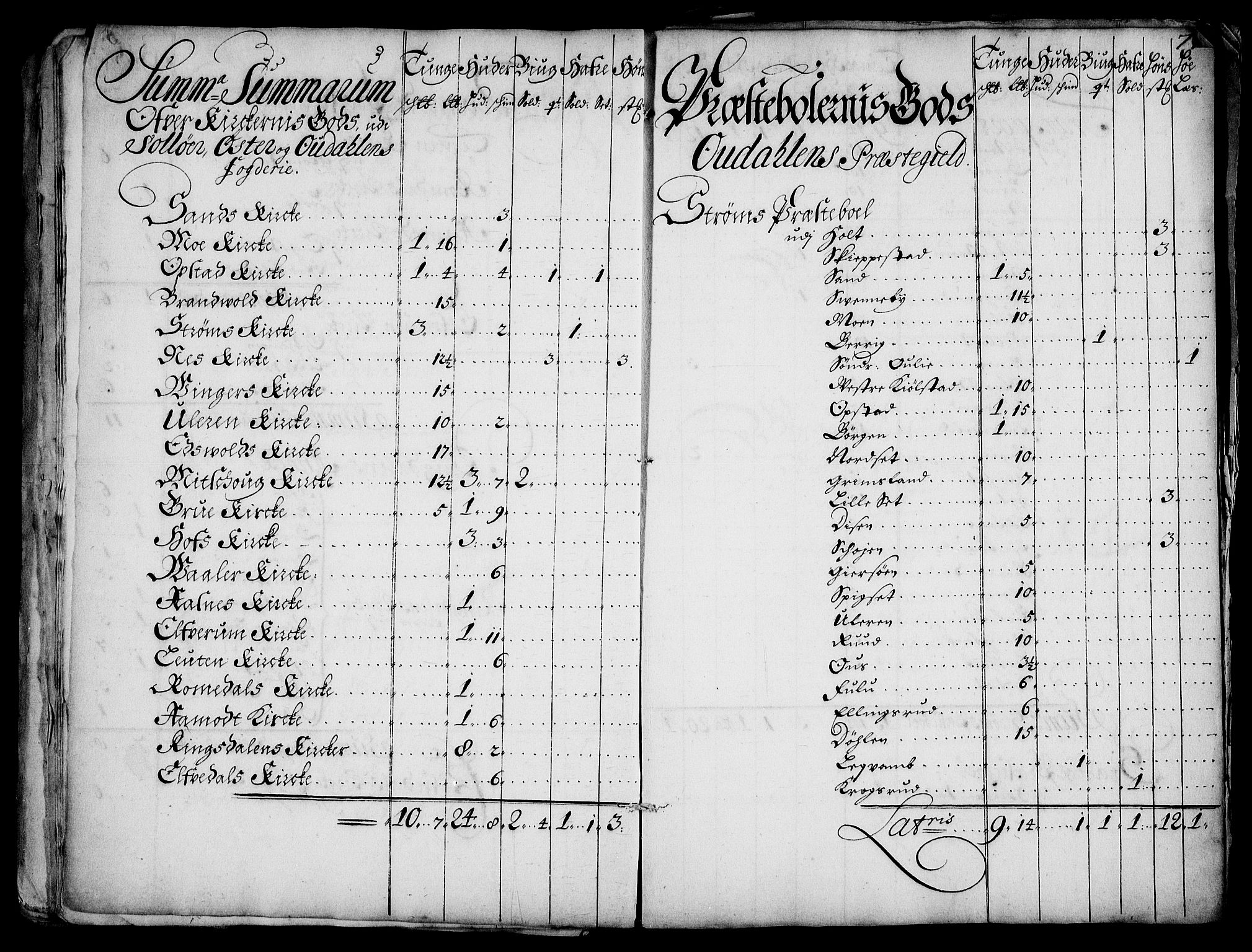 Rentekammeret inntil 1814, Realistisk ordnet avdeling, AV/RA-EA-4070/Fc/Fca/L0001/0005: [Ca I]  Akershus stift / Jordebok over kirke- og prestebordsgods i Akershus stift, 1687