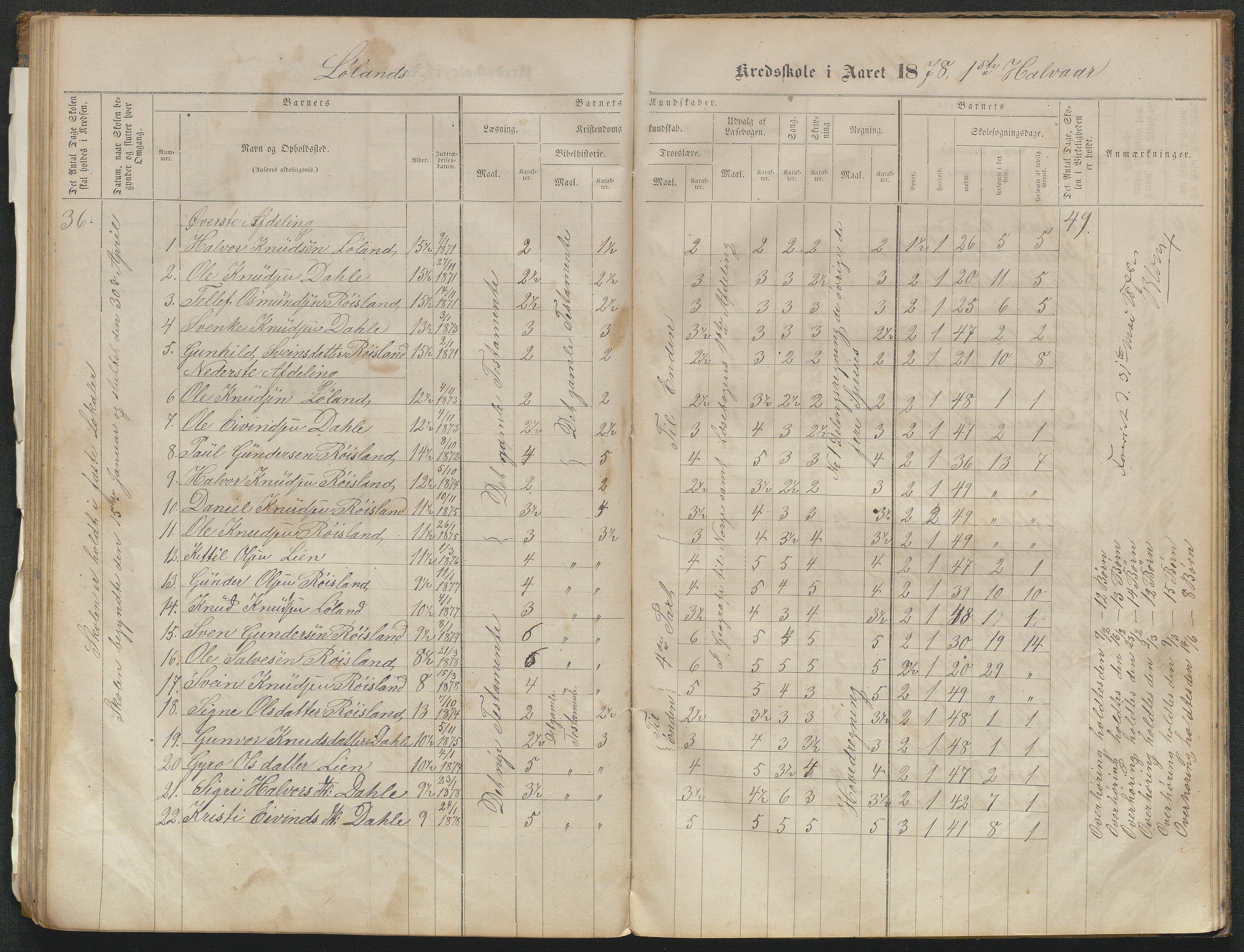 Valle kommune, AAKS/KA0940-PK/03/L0051: Protokoll over skolehold og skolesøkning for Bjørnarå og Løland, 1863-1881