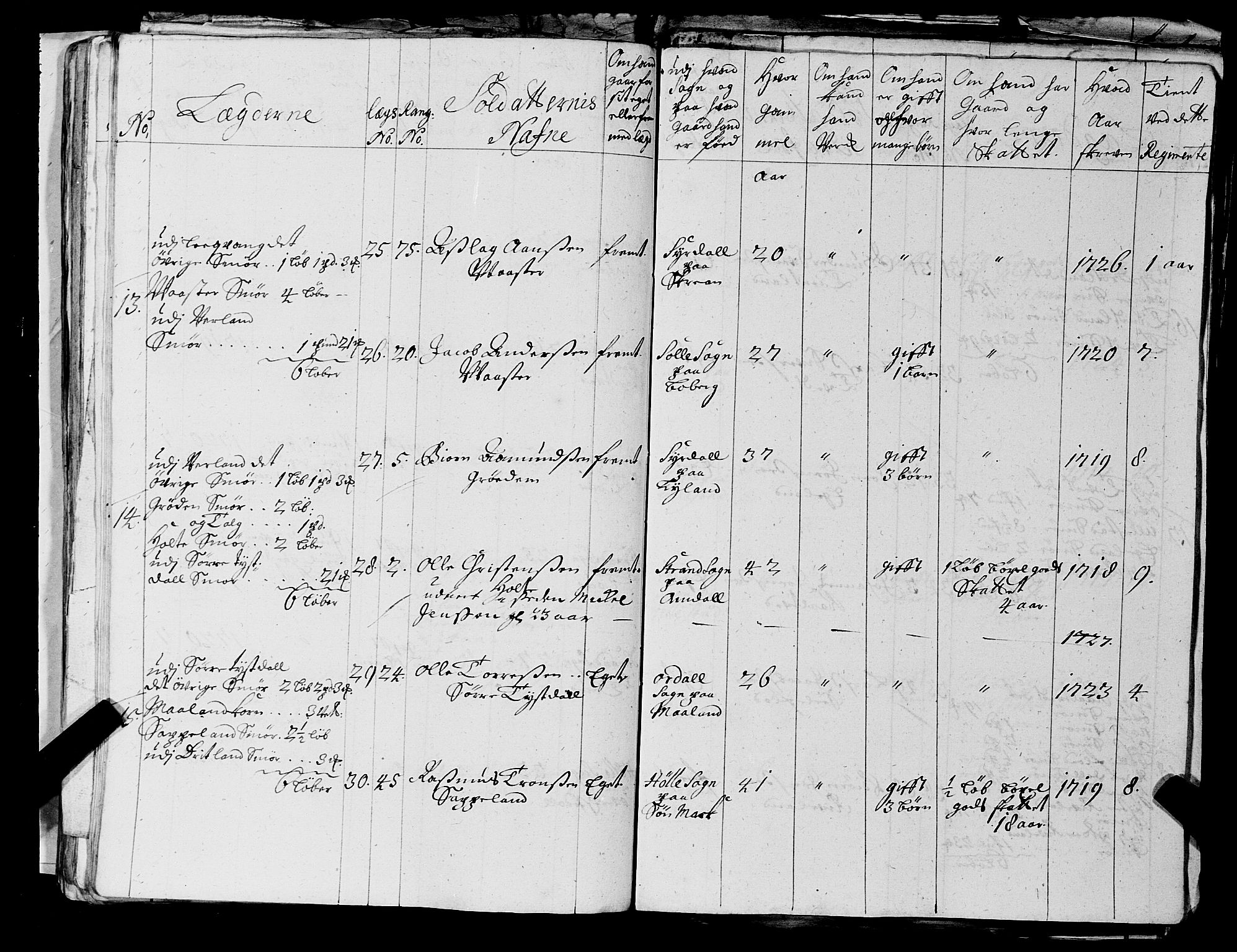 Fylkesmannen i Rogaland, AV/SAST-A-101928/99/3/325/325CA, 1655-1832, s. 2518