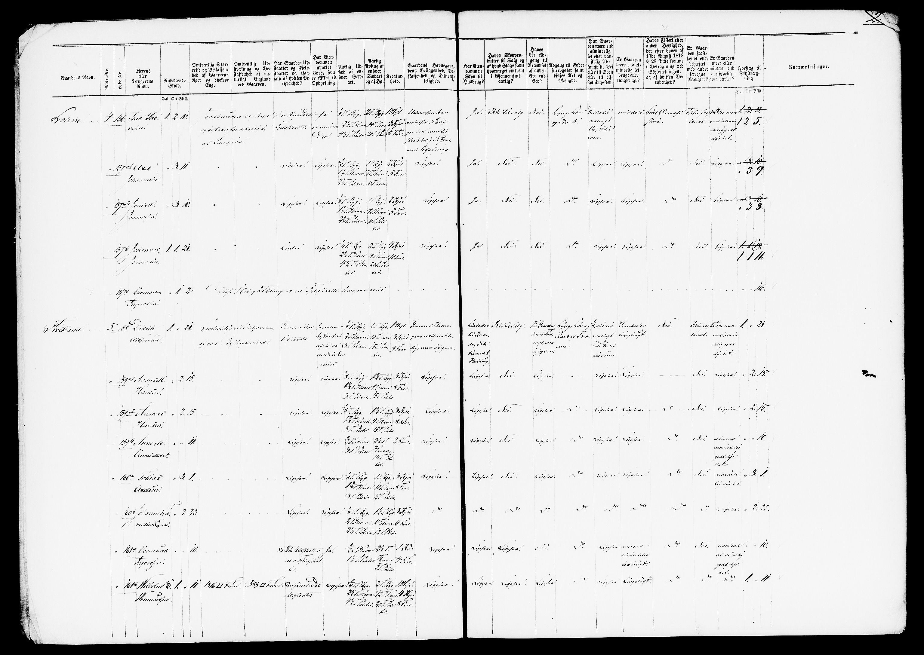 Matrikkelrevisjonen av 1863, RA/S-1530/F/Fe/L0185: Kvinesdal (Feda, Liknes), 1863, s. 2