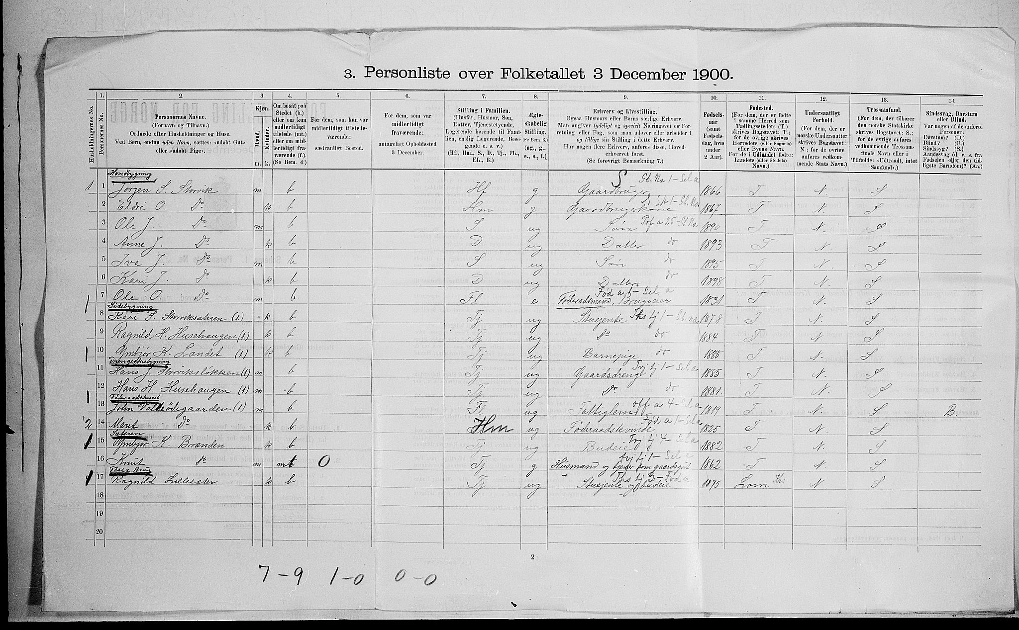 SAH, Folketelling 1900 for 0515 Vågå herred, 1900, s. 65