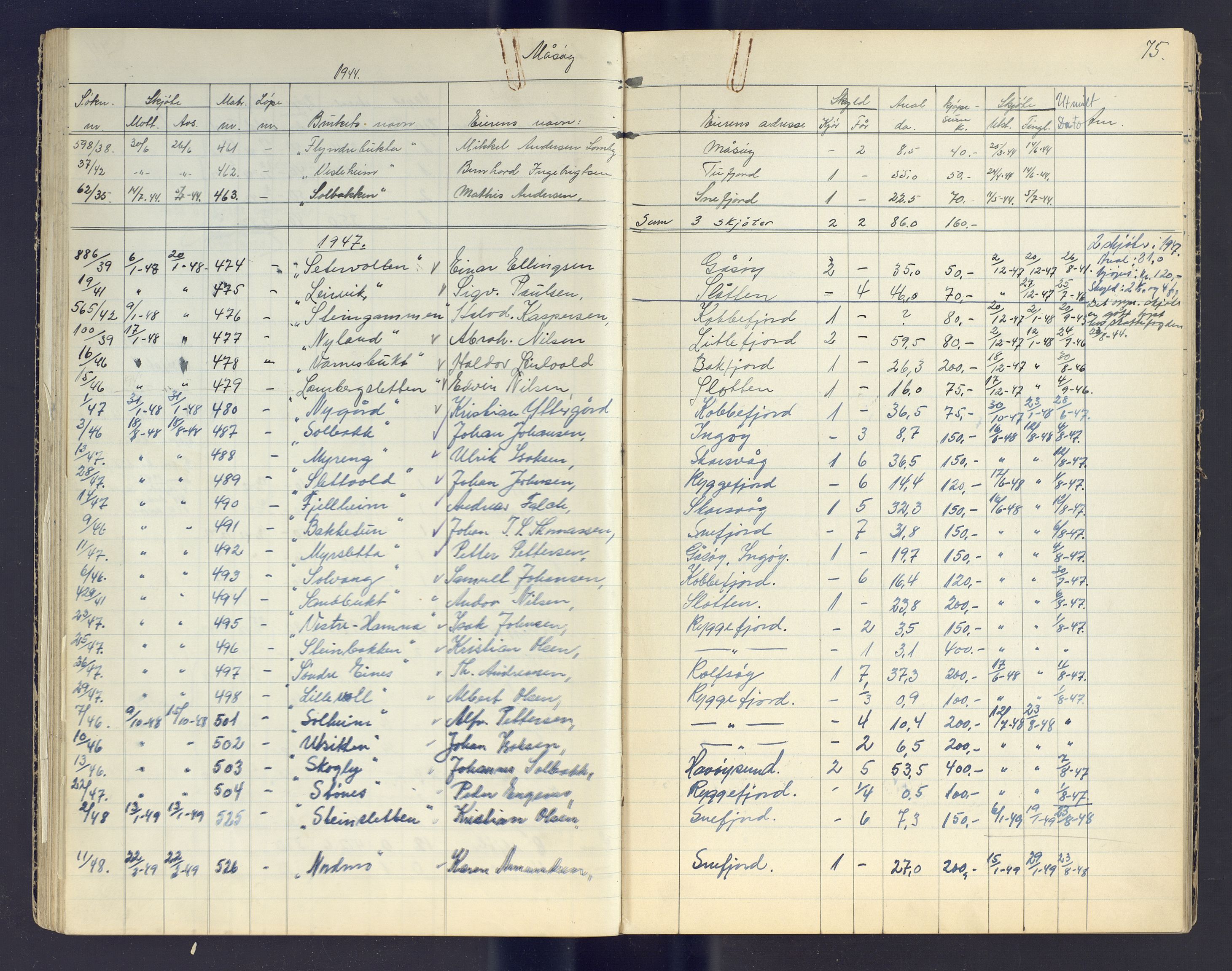 Finnmark jordsalgskommisjon/jordsalgskontor og Statskog SF Finnmark jordsalgskontor, AV/SATØ-S-1443/J/Jc/L0003: Skjøtebok, 1942-1949, s. 75