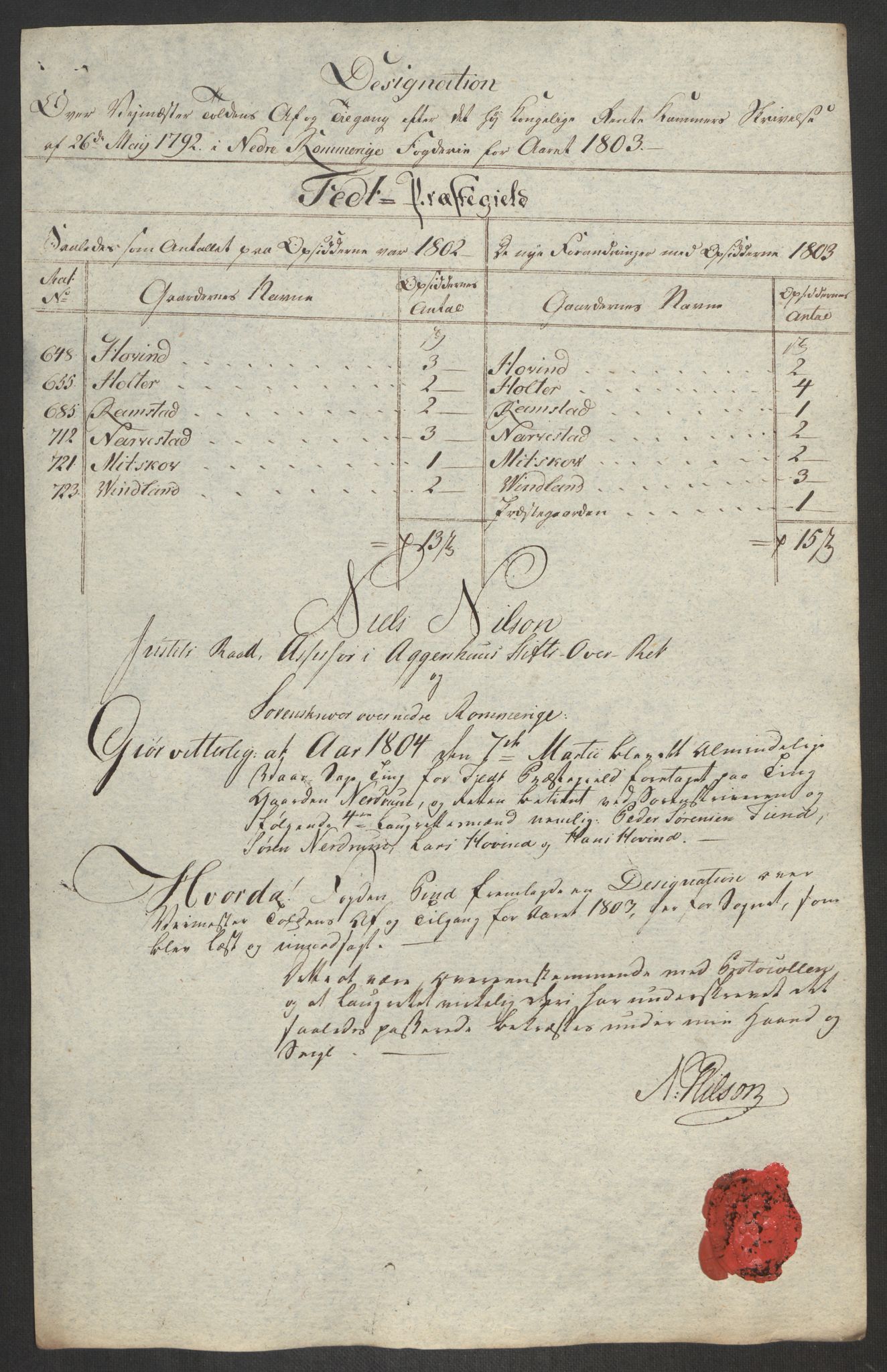 Rentekammeret inntil 1814, Reviderte regnskaper, Fogderegnskap, RA/EA-4092/R11/L0679: Fogderegnskap Nedre Romerike, 1803, s. 441