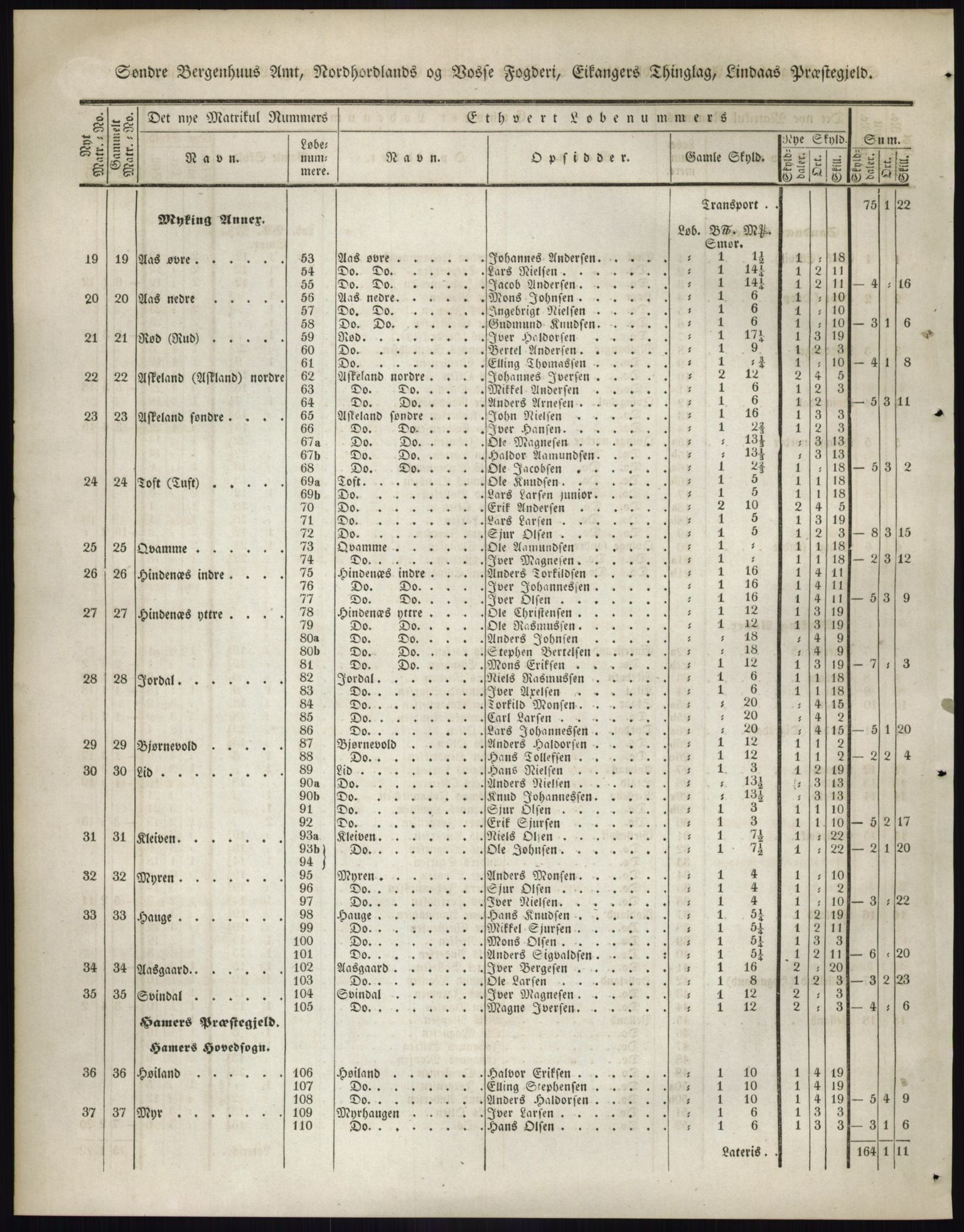 Andre publikasjoner, PUBL/PUBL-999/0002/0012: Bind 12 - Søndre Bergenhus amt: Nordhordland og Voss fogderi, 1838, s. 84