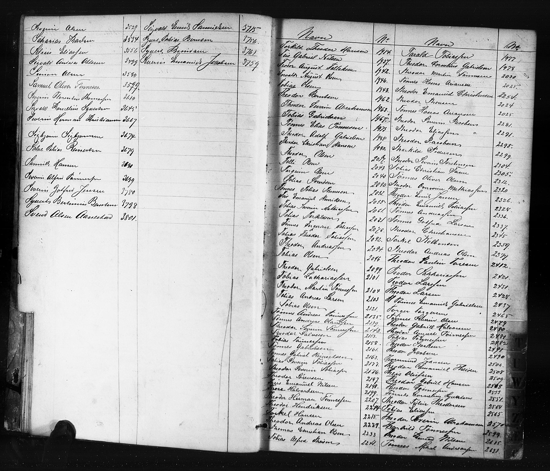 Farsund mønstringskrets, AV/SAK-2031-0017/F/Fa/L0006: Annotasjonsrulle nr 1911-3805 med register, Z-3, 1877-1894, s. 21