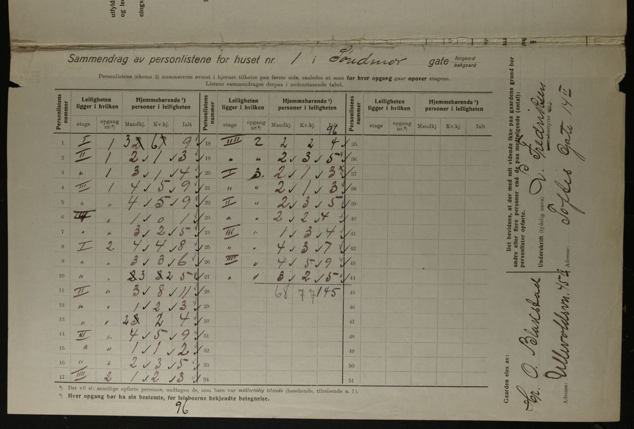 OBA, Kommunal folketelling 1.12.1923 for Kristiania, 1923, s. 116058