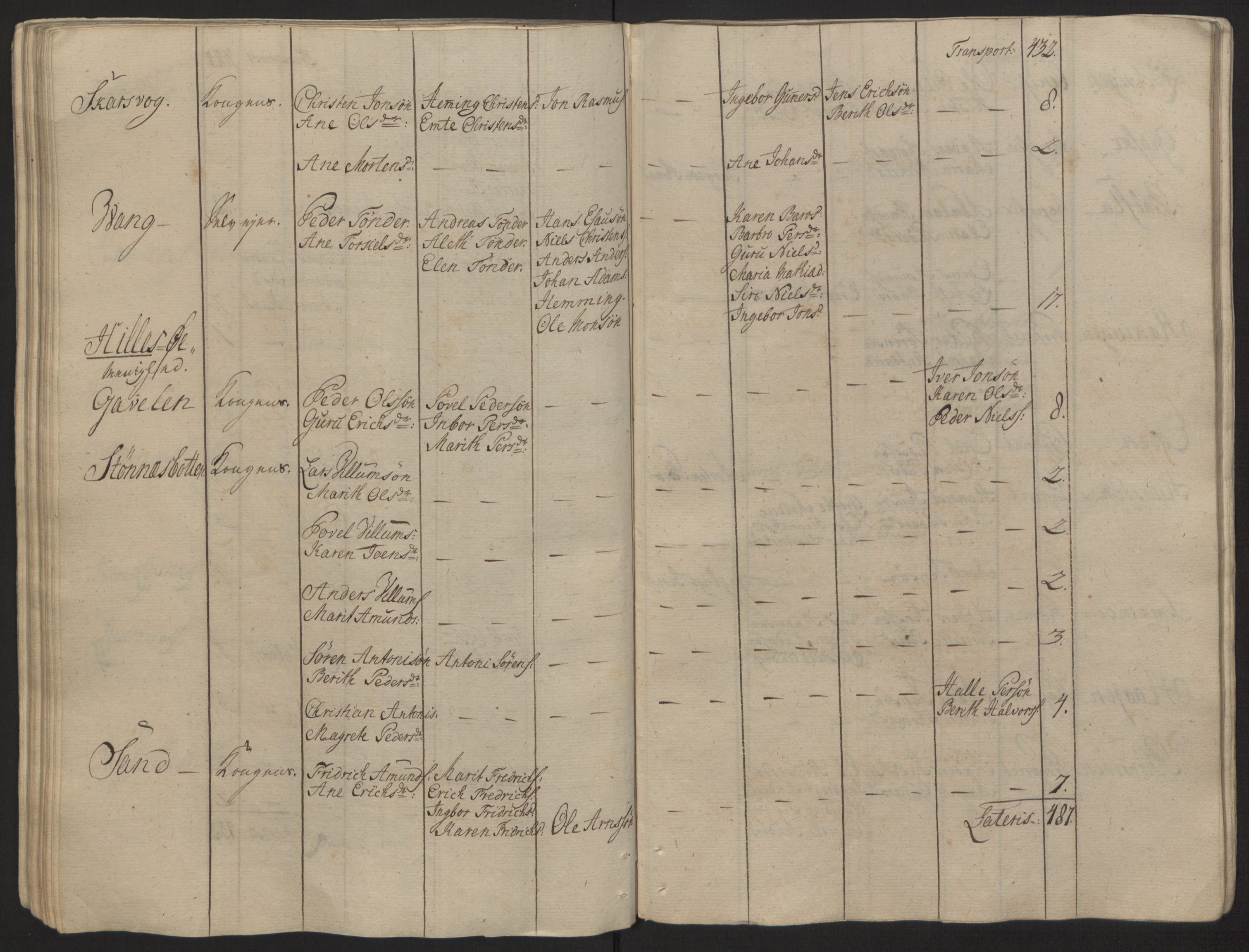 Rentekammeret inntil 1814, Reviderte regnskaper, Fogderegnskap, RA/EA-4092/R68/L4845: Ekstraskatten Senja og Troms, 1762-1765, s. 91