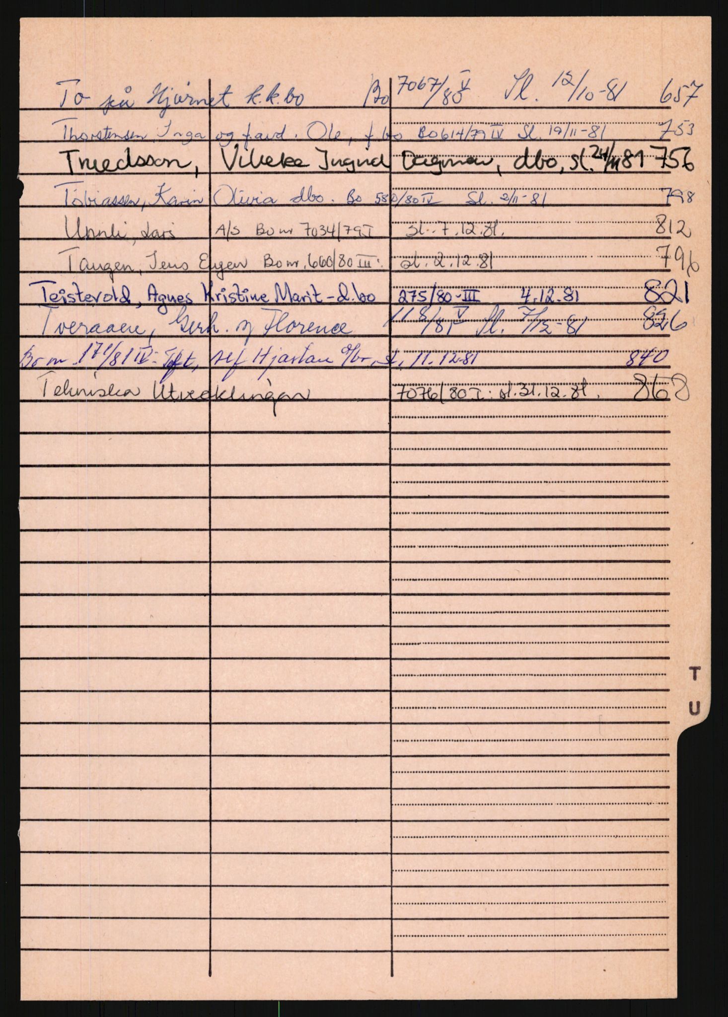 Oslo skifterett, AV/SAO-A-10383/H/Hd/Hdk/L0016: Utlodninger, 1981