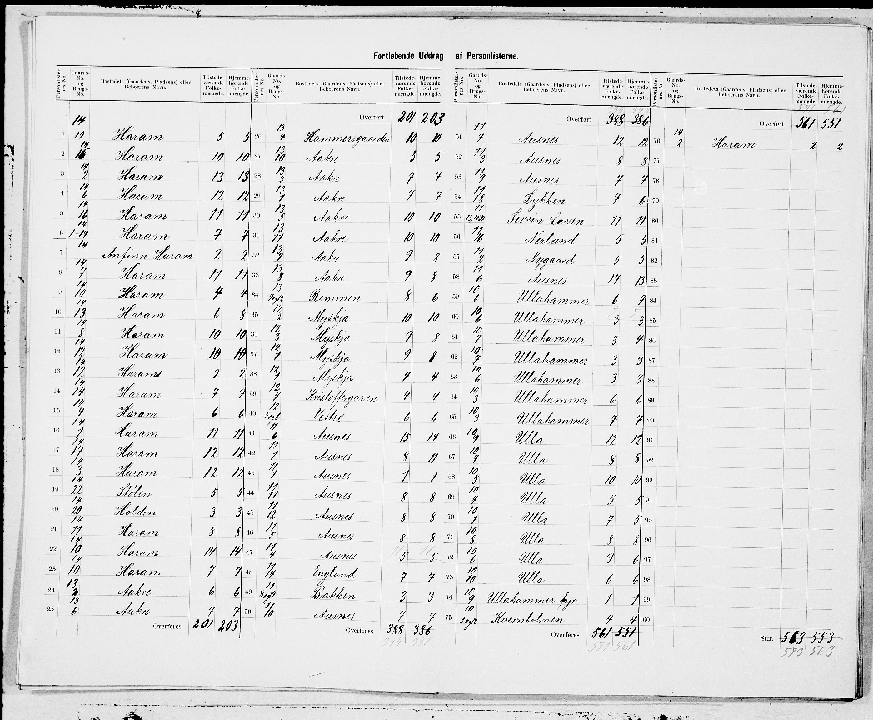 SAT, Folketelling 1900 for 1534 Haram herred, 1900, s. 7