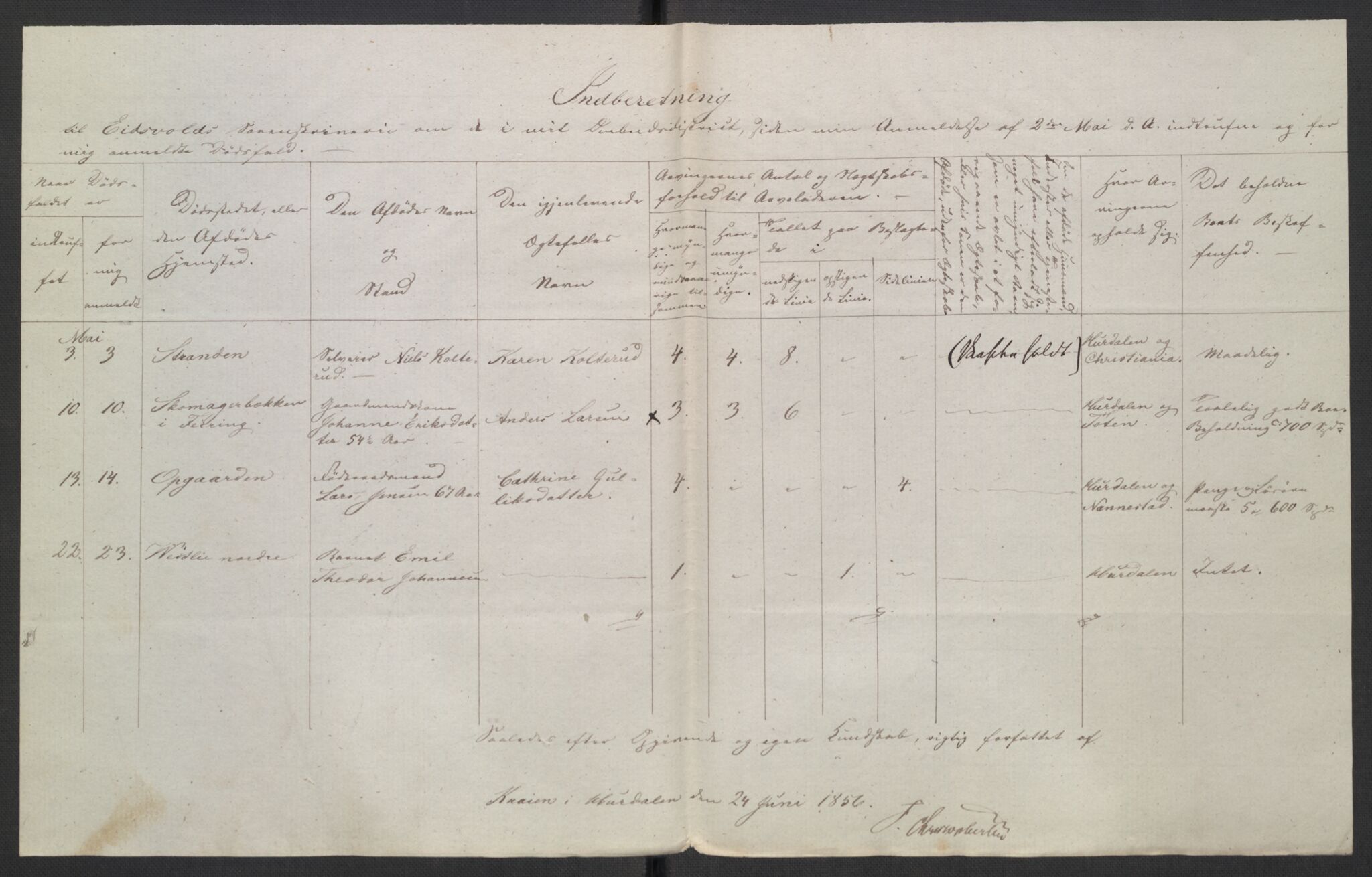 Eidsvoll tingrett, AV/SAO-A-10371/H/Ha/Hab/L0003: Dødsfallslister, 1851-1865, s. 178