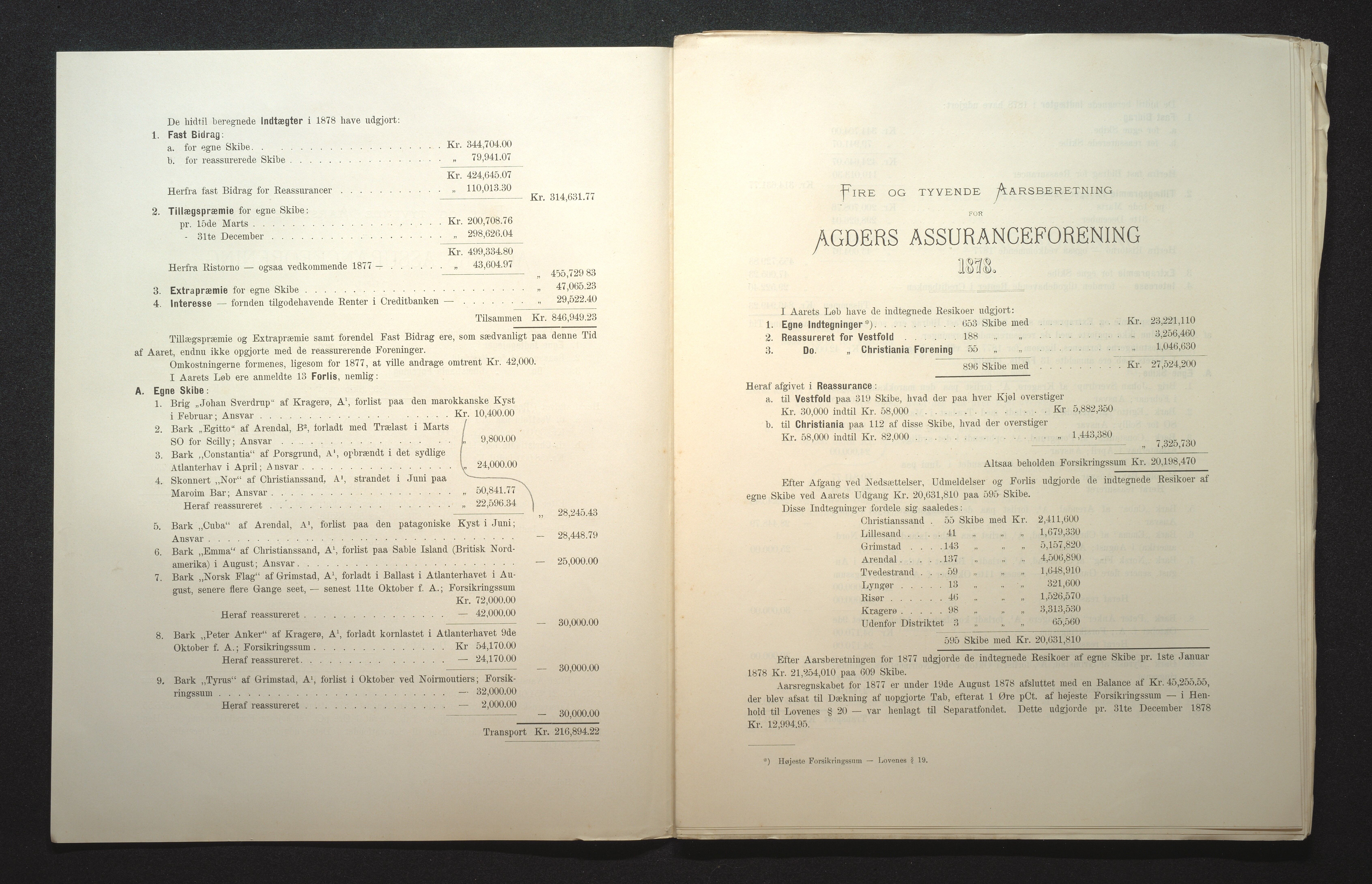 Agders Gjensidige Assuranceforening, AAKS/PA-1718/05/L0001: Regnskap, seilavdeling, pakkesak, 1855-1880