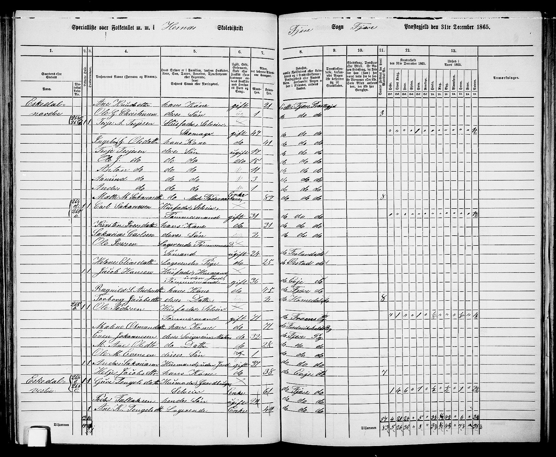 RA, Folketelling 1865 for 0923L Fjære prestegjeld, Fjære sokn, 1865, s. 85