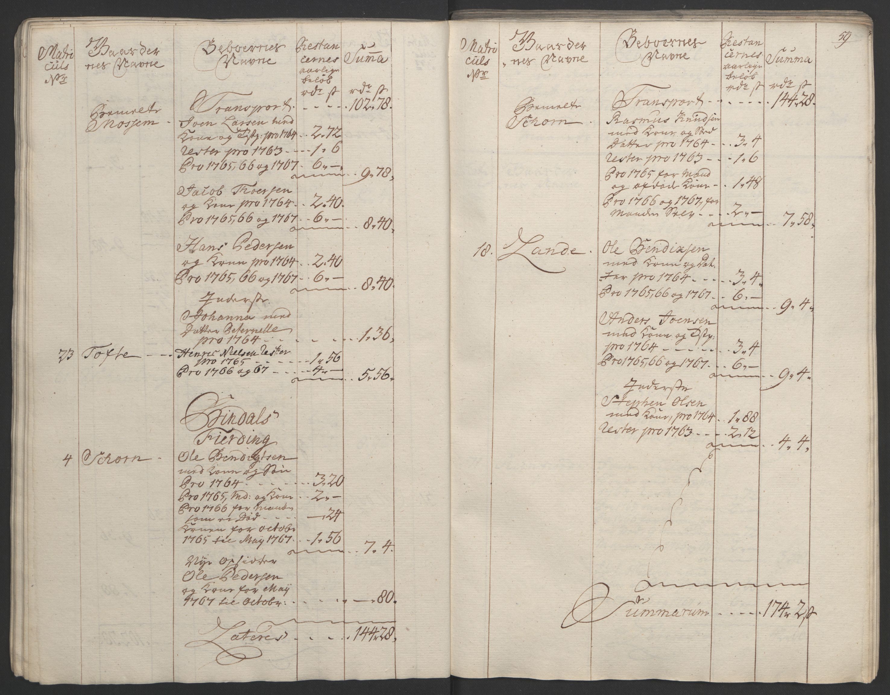 Rentekammeret inntil 1814, Realistisk ordnet avdeling, RA/EA-4070/Ol/L0023: [Gg 10]: Ekstraskatten, 23.09.1762. Helgeland (restanseregister), 1767-1772, s. 60