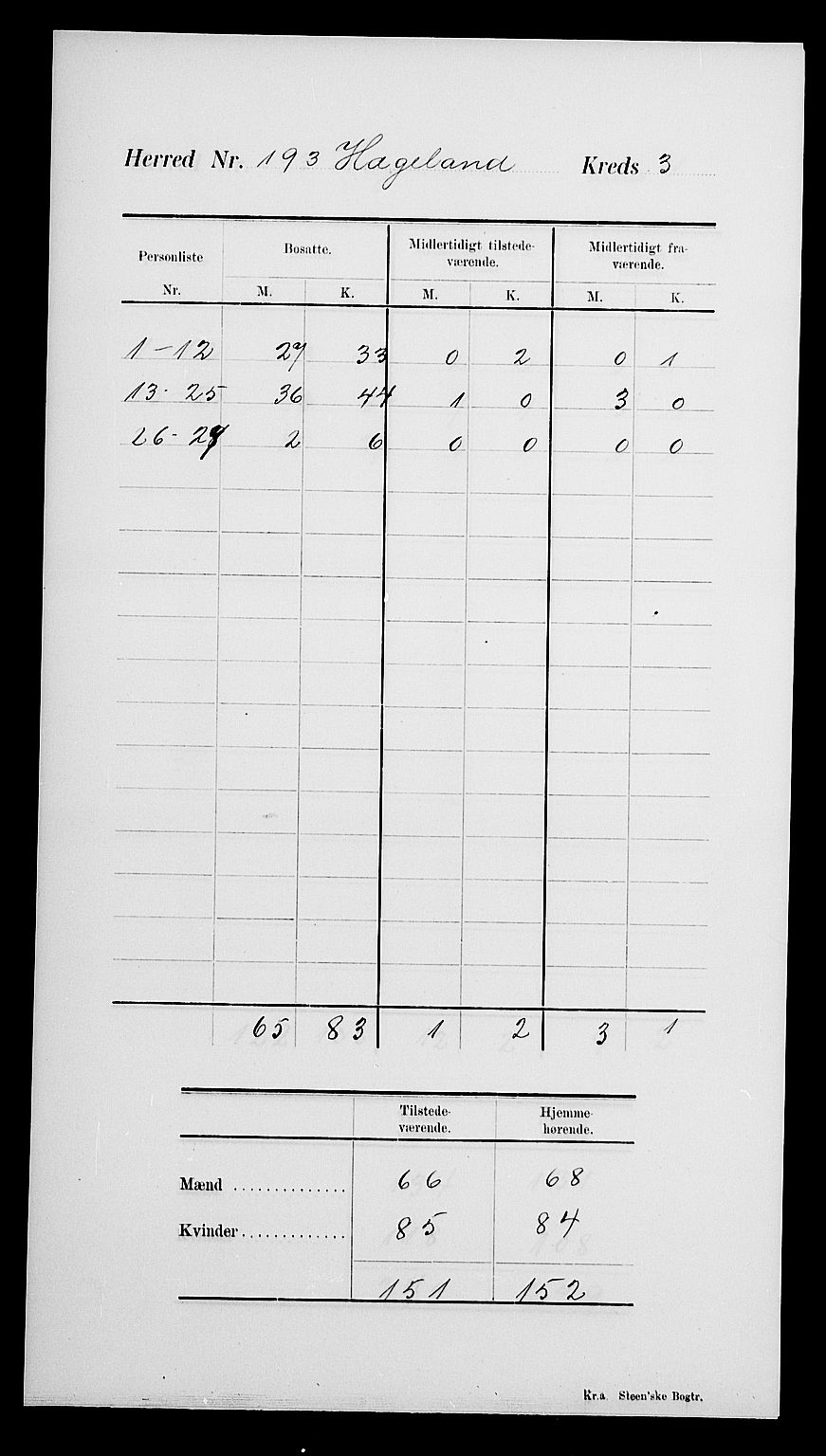 SAK, Folketelling 1900 for 1015 Hægeland herred, 1900, s. 7