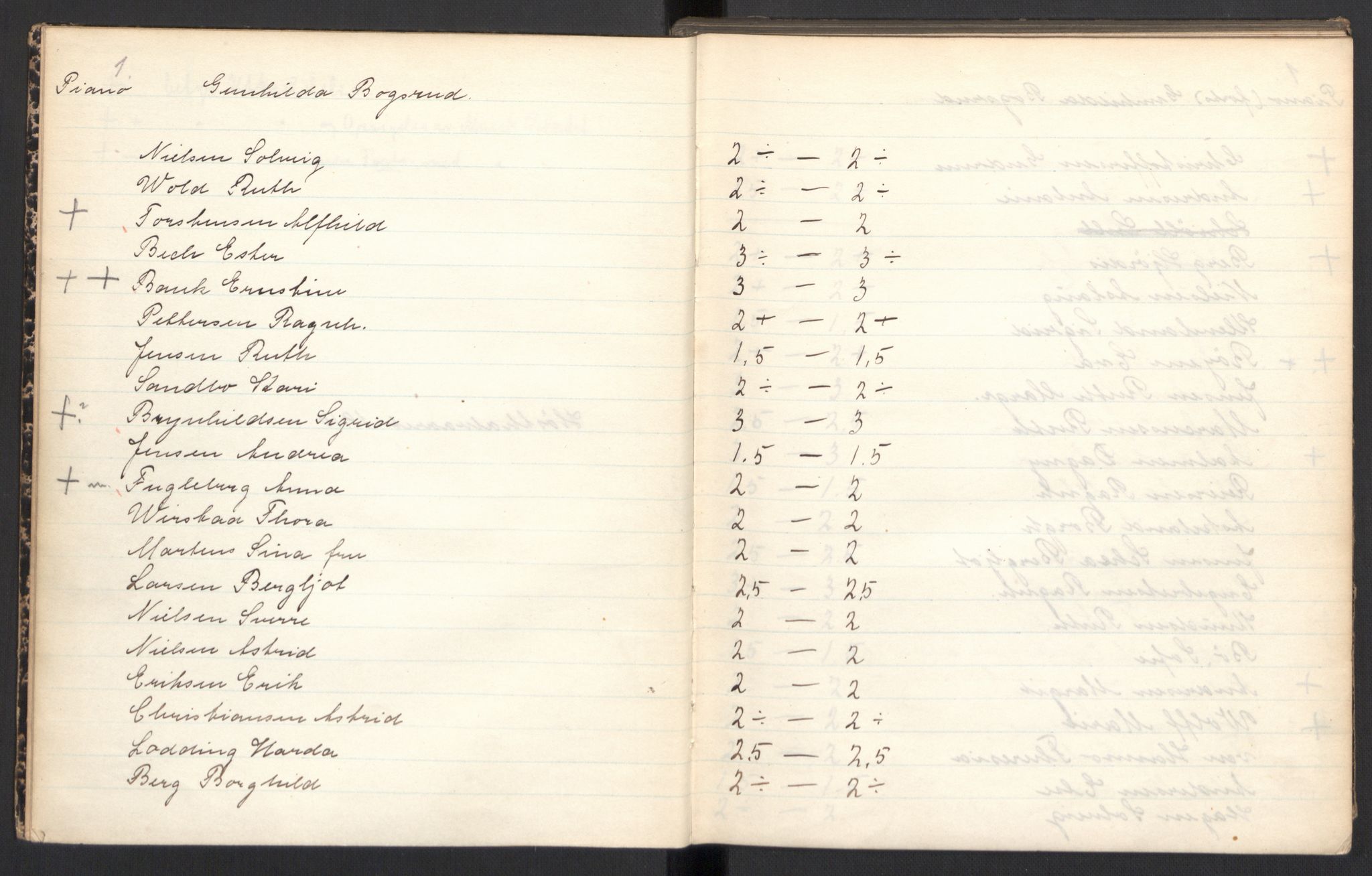 Musikkonservatoriet i Oslo, AV/RA-PA-1761/F/Fa/L0003/0008: Oversikt over lærere, elever, m.m. / Musikkonservatoriet - Skoleåret 1910 - 1911, 1910-1911