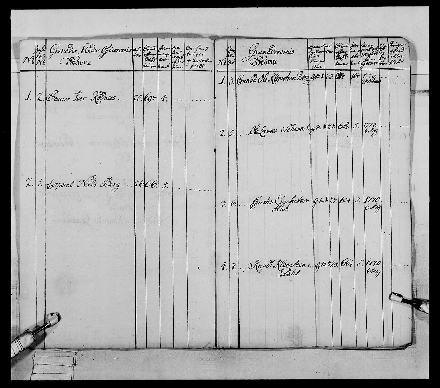 Generalitets- og kommissariatskollegiet, Det kongelige norske kommissariatskollegium, AV/RA-EA-5420/E/Eh/L0064: 2. Opplandske nasjonale infanteriregiment, 1774-1784, s. 63