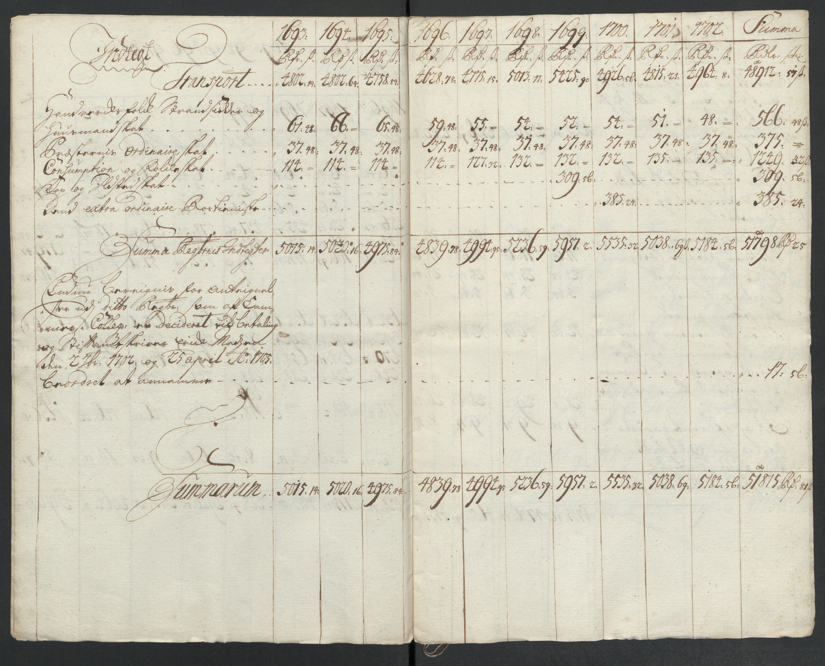 Rentekammeret inntil 1814, Reviderte regnskaper, Fogderegnskap, AV/RA-EA-4092/R55/L3655: Fogderegnskap Romsdal, 1701-1702, s. 341