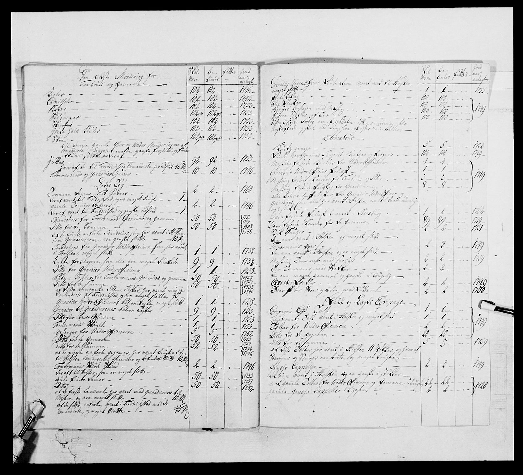 Kommanderende general (KG I) med Det norske krigsdirektorium, AV/RA-EA-5419/E/Ea/L0515: 3. Trondheimske regiment, 1756-1767, s. 519