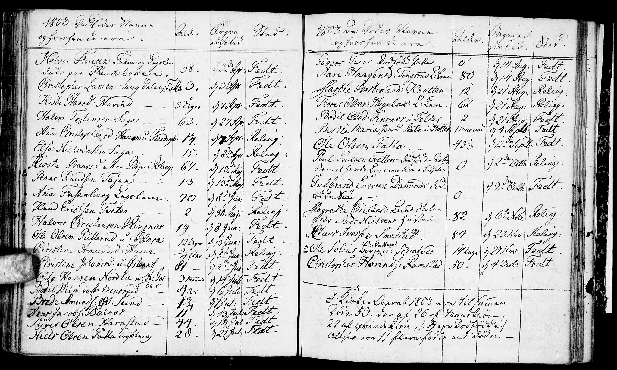 Fet prestekontor Kirkebøker, AV/SAO-A-10370a/F/Fa/L0006: Ministerialbok nr. I 6, 1764-1814