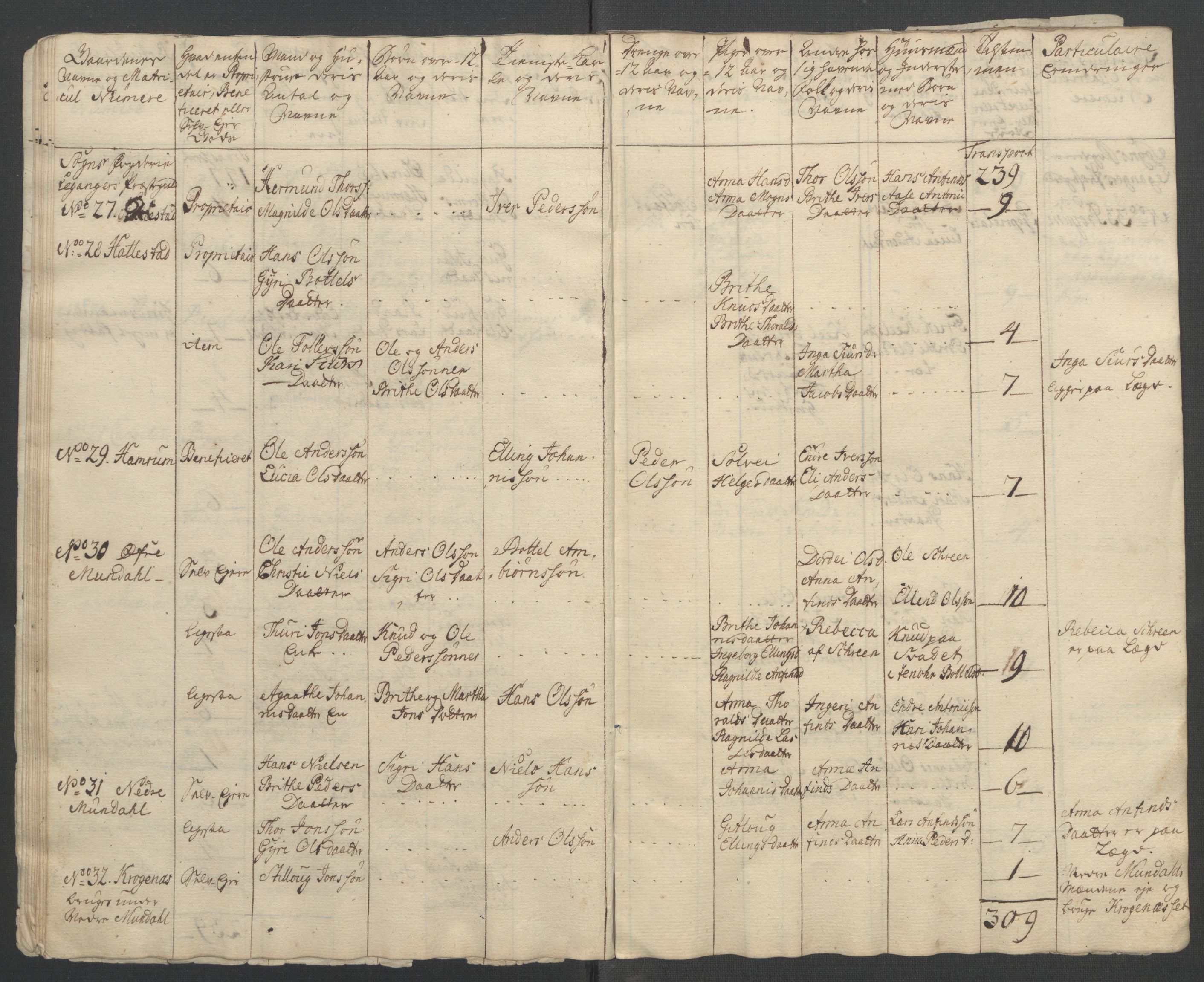 Rentekammeret inntil 1814, Reviderte regnskaper, Fogderegnskap, AV/RA-EA-4092/R52/L3418: Ekstraskatten Sogn, 1762-1769, s. 225