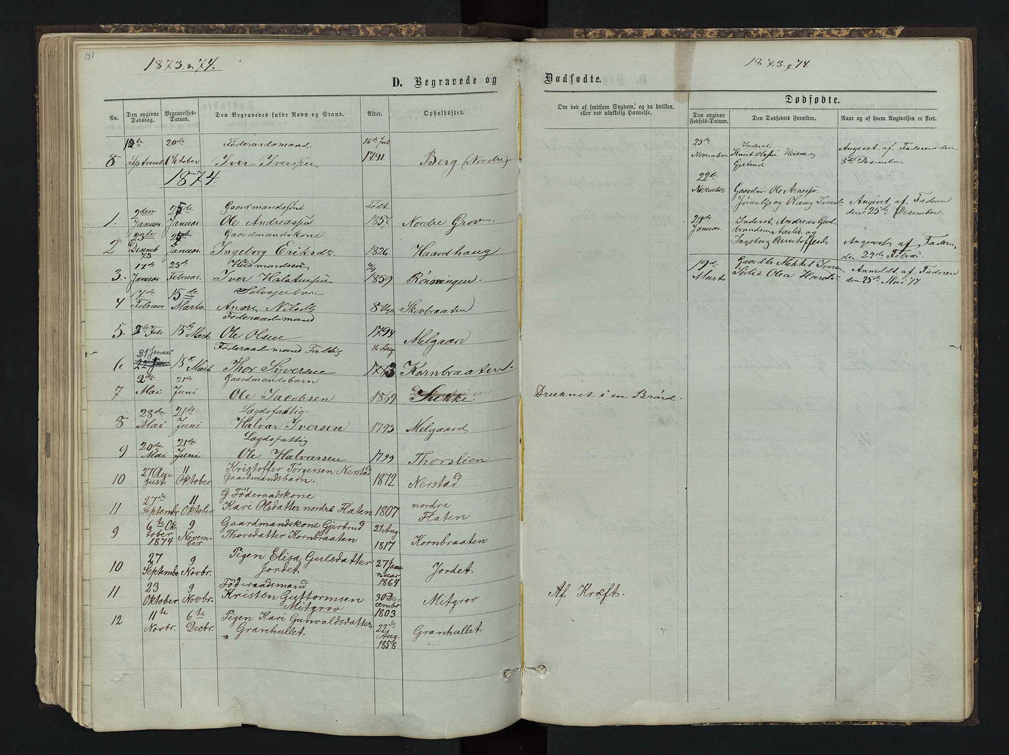 Sør-Aurdal prestekontor, AV/SAH-PREST-128/H/Ha/Hab/L0004: Klokkerbok nr. 4, 1865-1893, s. 151