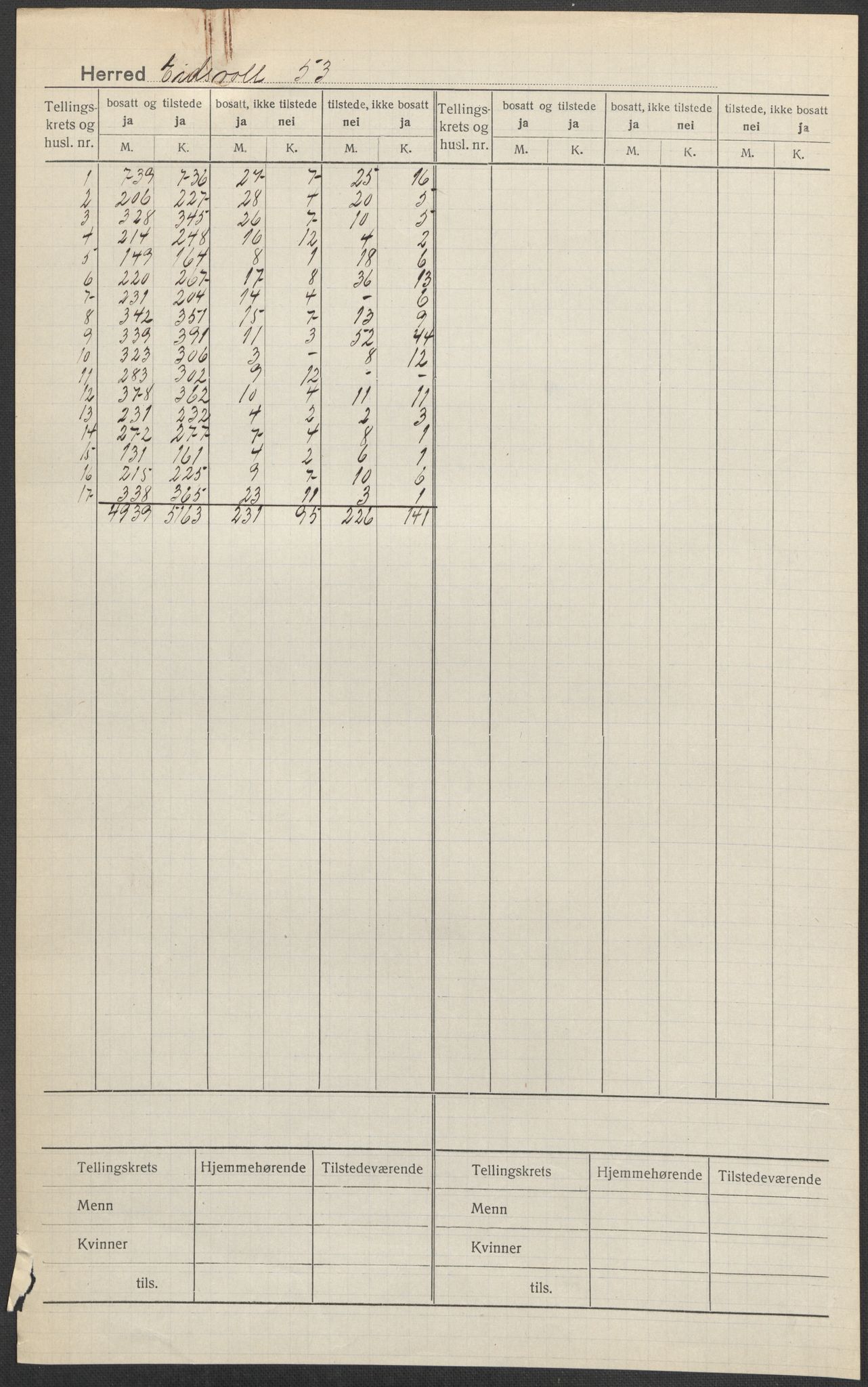 SAO, Folketelling 1920 for 0237 Eidsvoll herred, 1920, s. 1