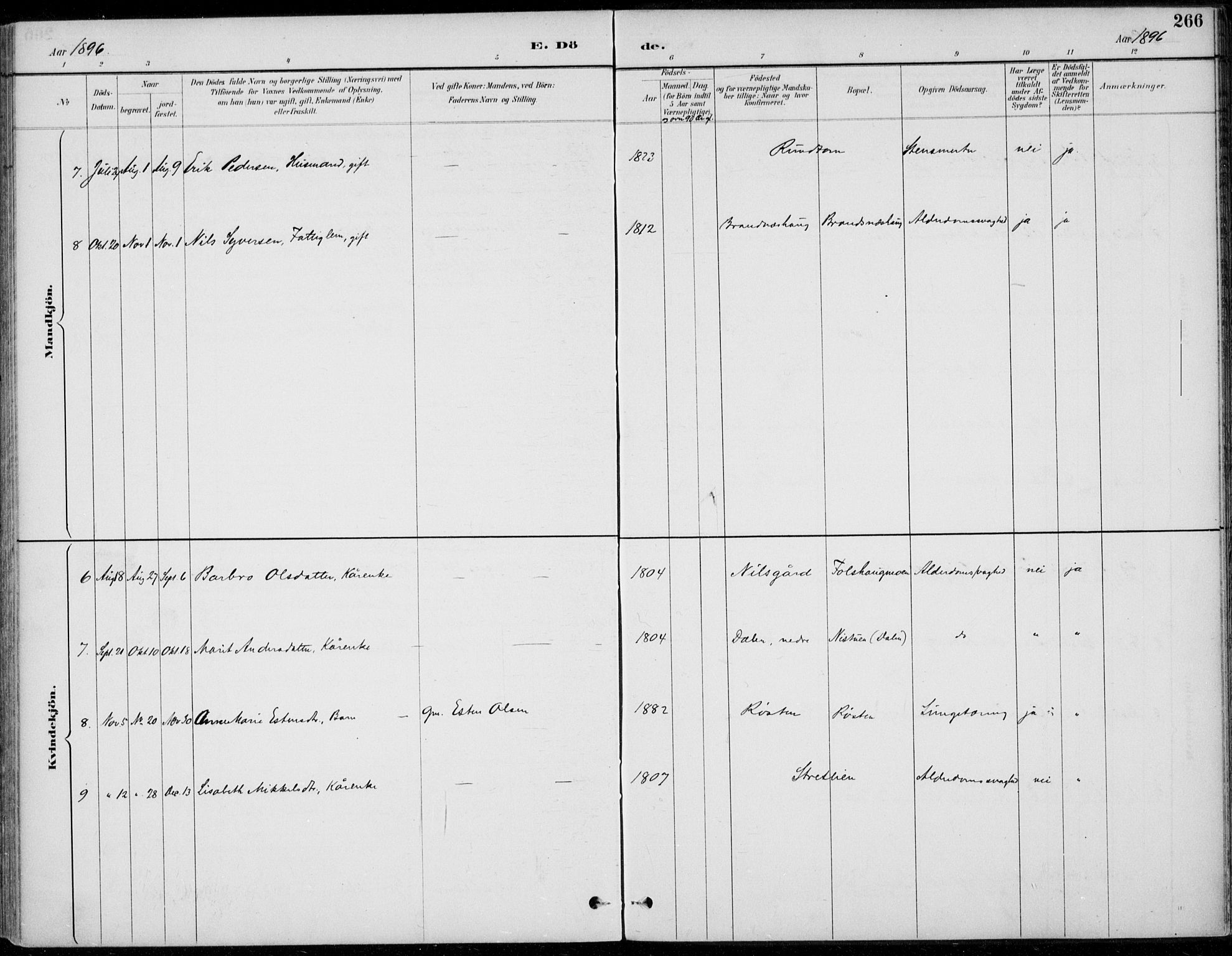 Alvdal prestekontor, SAH/PREST-060/H/Ha/Haa/L0003: Ministerialbok nr. 3, 1886-1912, s. 266
