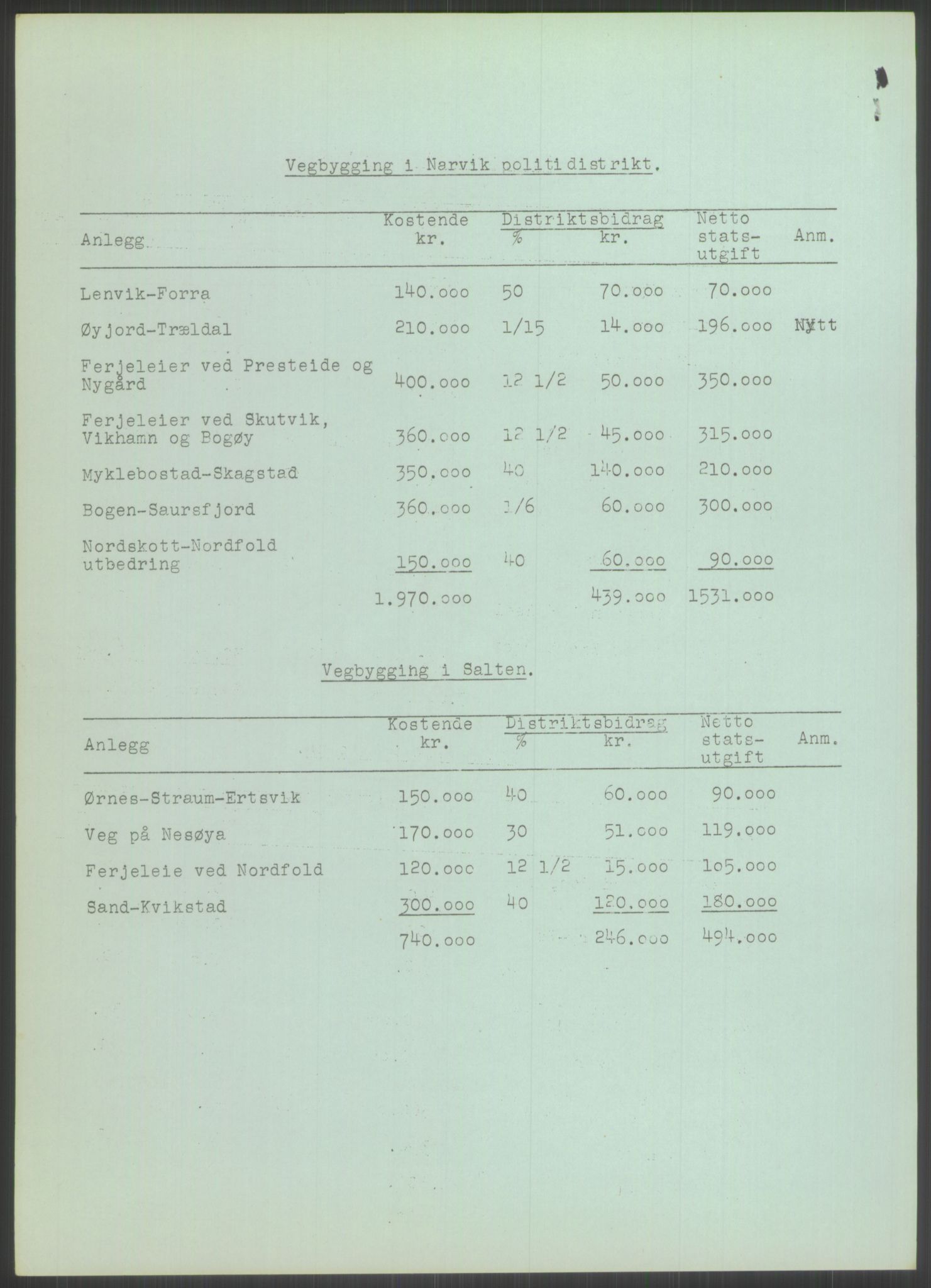 Høyres Hovedorganisasjon, RA/PA-0583/1/D/Dd/L0131: 21 Stortinget/23 Statsministeren. Regjeringen, 1951-1965, s. 1334