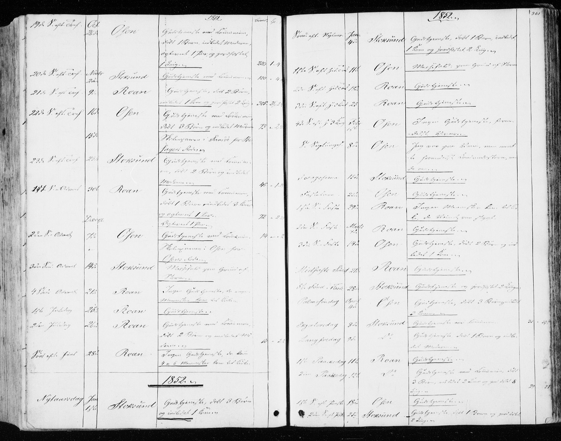 Ministerialprotokoller, klokkerbøker og fødselsregistre - Sør-Trøndelag, AV/SAT-A-1456/657/L0704: Ministerialbok nr. 657A05, 1846-1857, s. 361