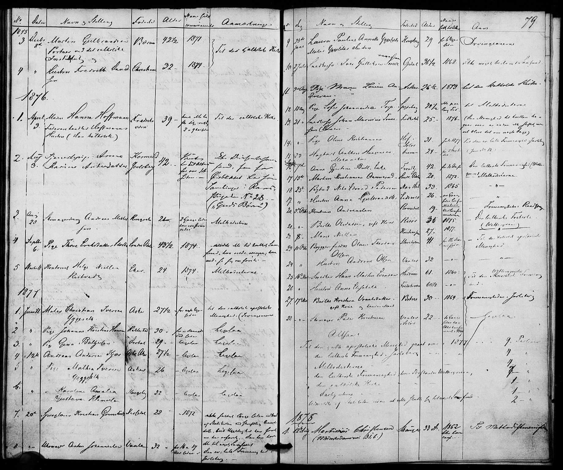 Trefoldighet prestekontor Kirkebøker, SAO/A-10882/I/Ia/L0001: Dagregister nr. 1, 1858-1877, s. 79