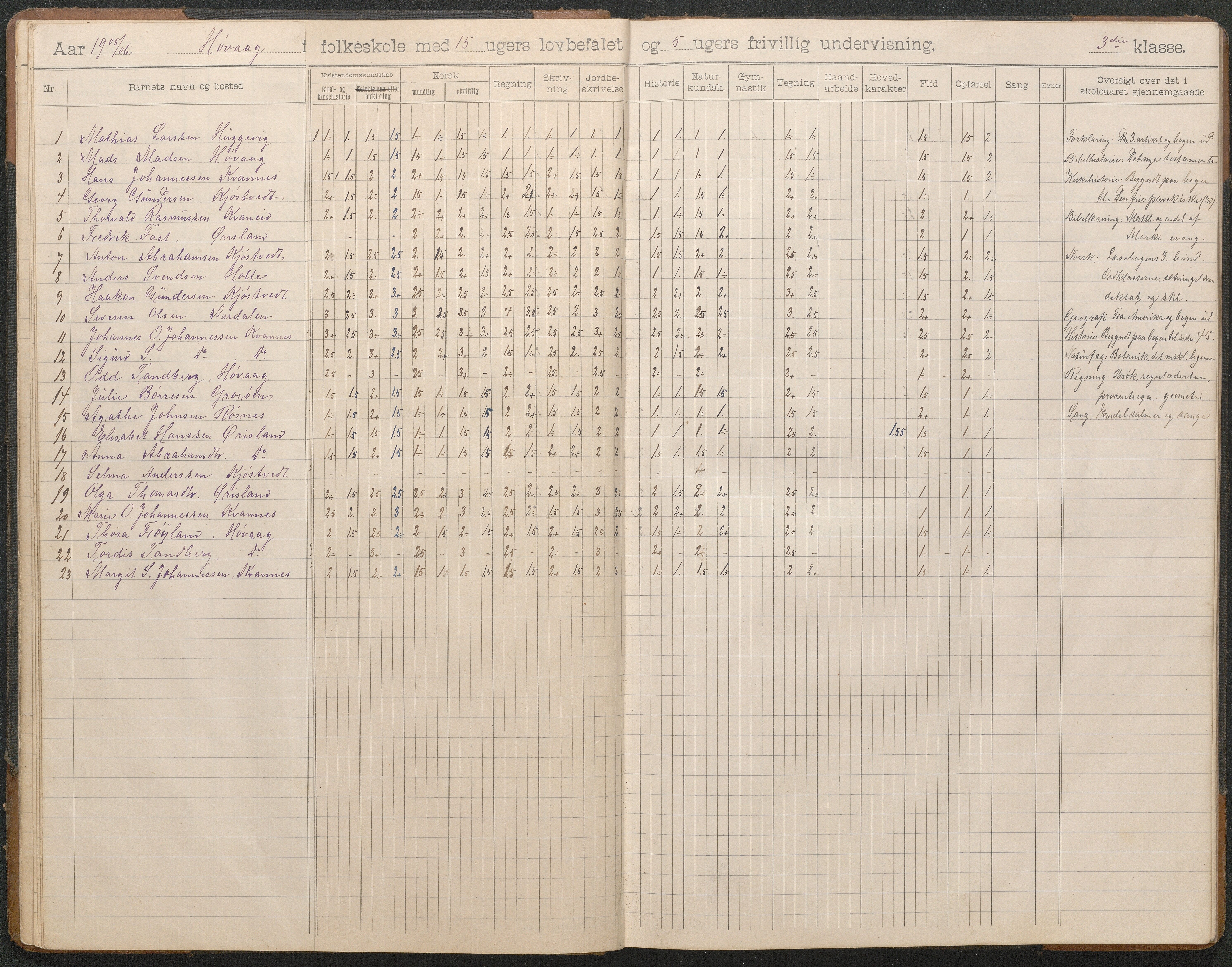 Høvåg kommune, AAKS/KA0927-PK/2/2/L0012: Høvåg - Skoleprotokoll, 1903-1926