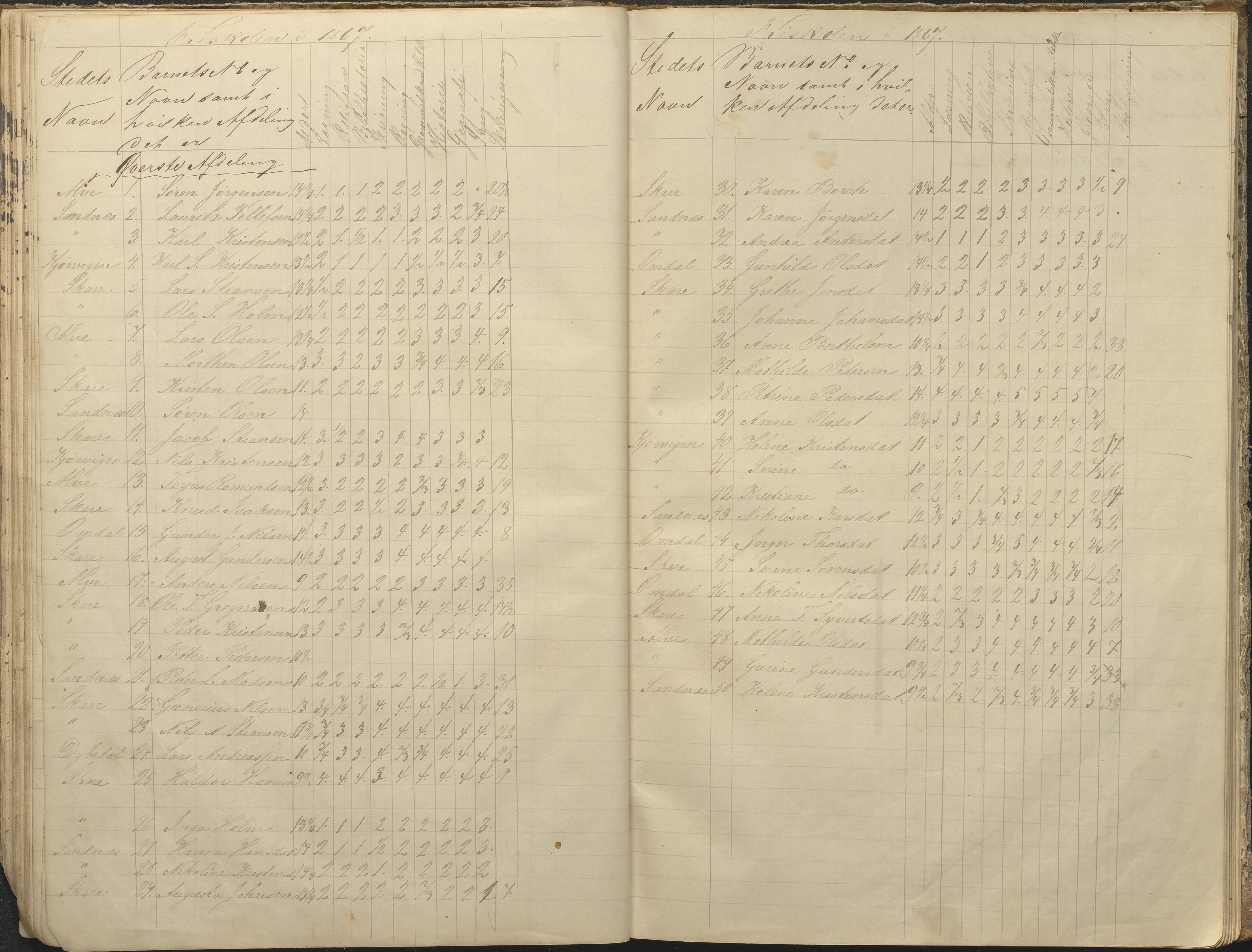 Tromøy kommune frem til 1971, AAKS/KA0921-PK/04/L0076: Sandnes - Karakterprotokoll, 1853-1870