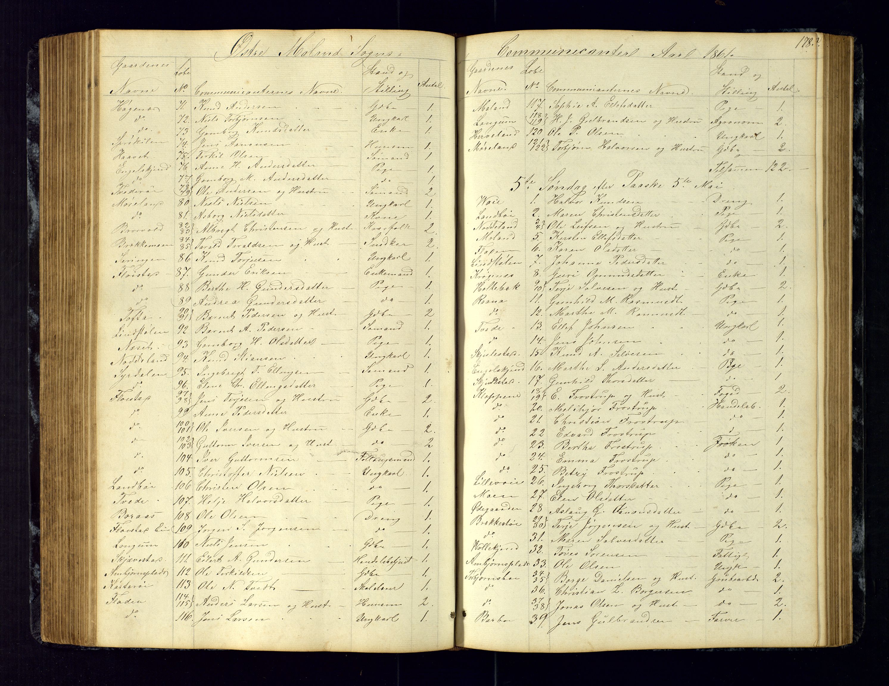 Austre Moland sokneprestkontor, AV/SAK-1111-0001/F/Fc/Fca/L0002: Kommunikantprotokoll nr. C-2, 1851-1867, s. 178