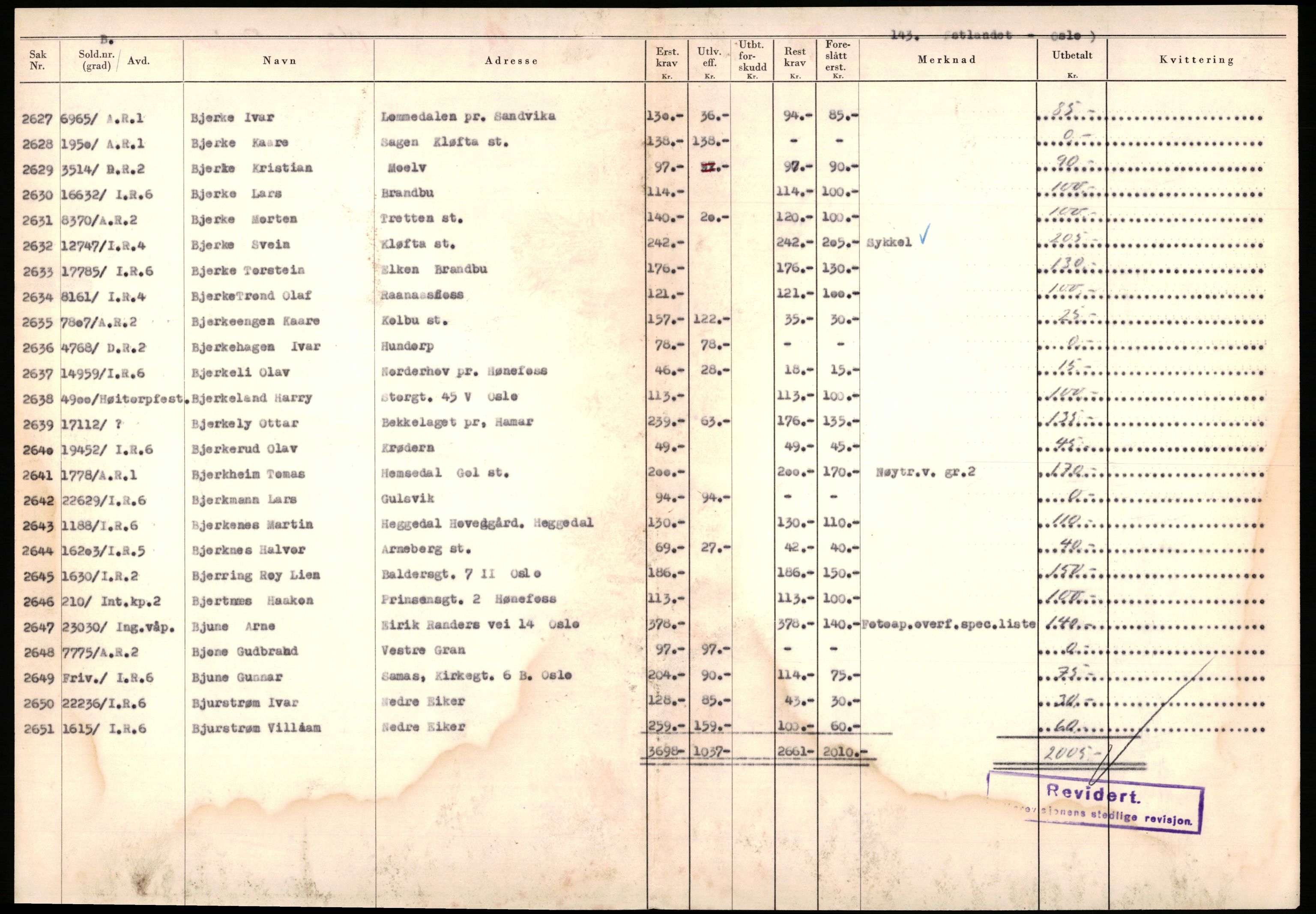 Justisdepartementet, Oppgjørsavdelingen, AV/RA-S-1056/G/Ga/L0012/0001: -- / Anvisningslister for utbetalinger i effektsaker, 1940-1942, s. 705