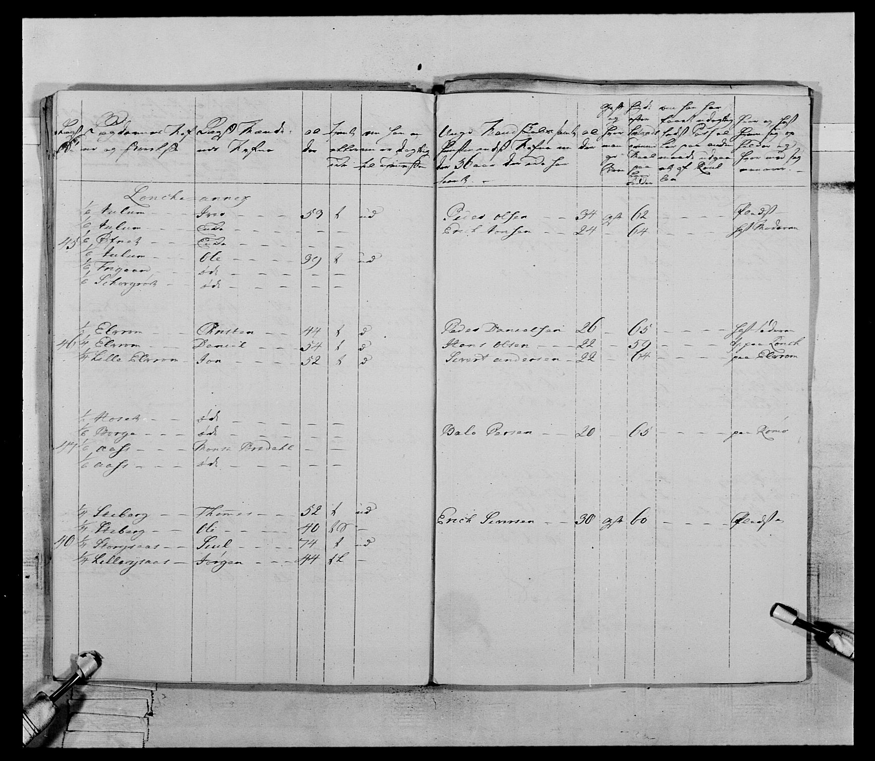 Generalitets- og kommissariatskollegiet, Det kongelige norske kommissariatskollegium, AV/RA-EA-5420/E/Eh/L0070: 1. Trondheimske nasjonale infanteriregiment, 1764-1769, s. 144